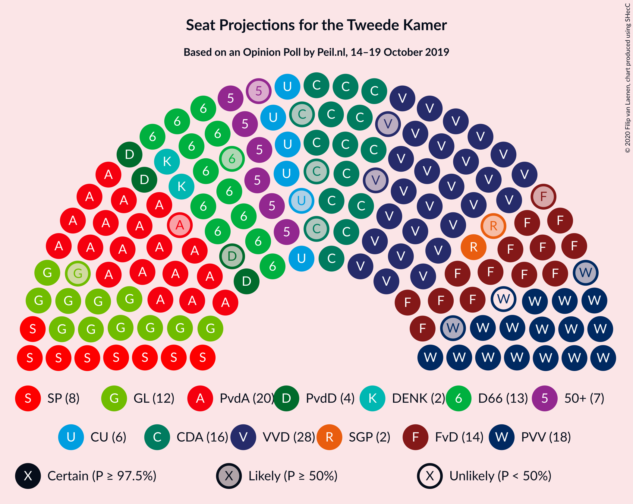 Graph with seating plan not yet produced