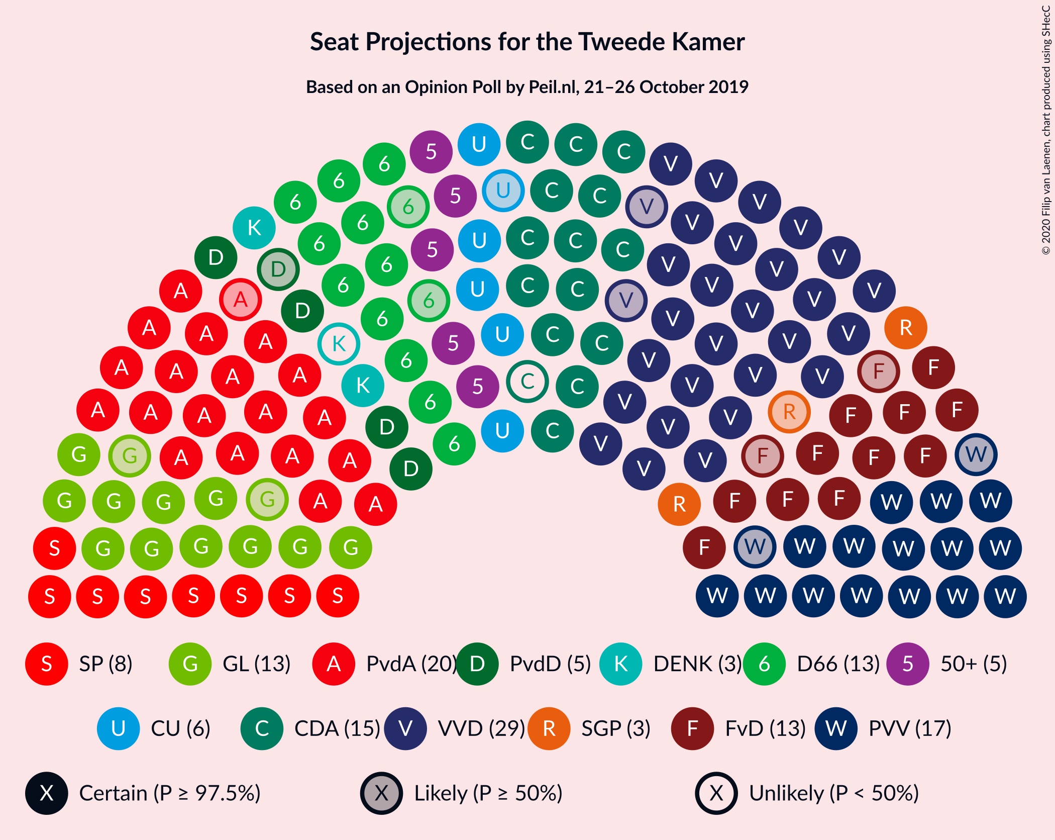 Graph with seating plan not yet produced