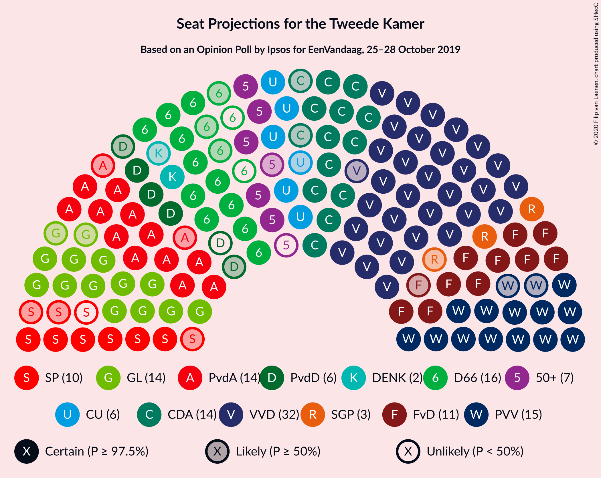 Graph with seating plan not yet produced