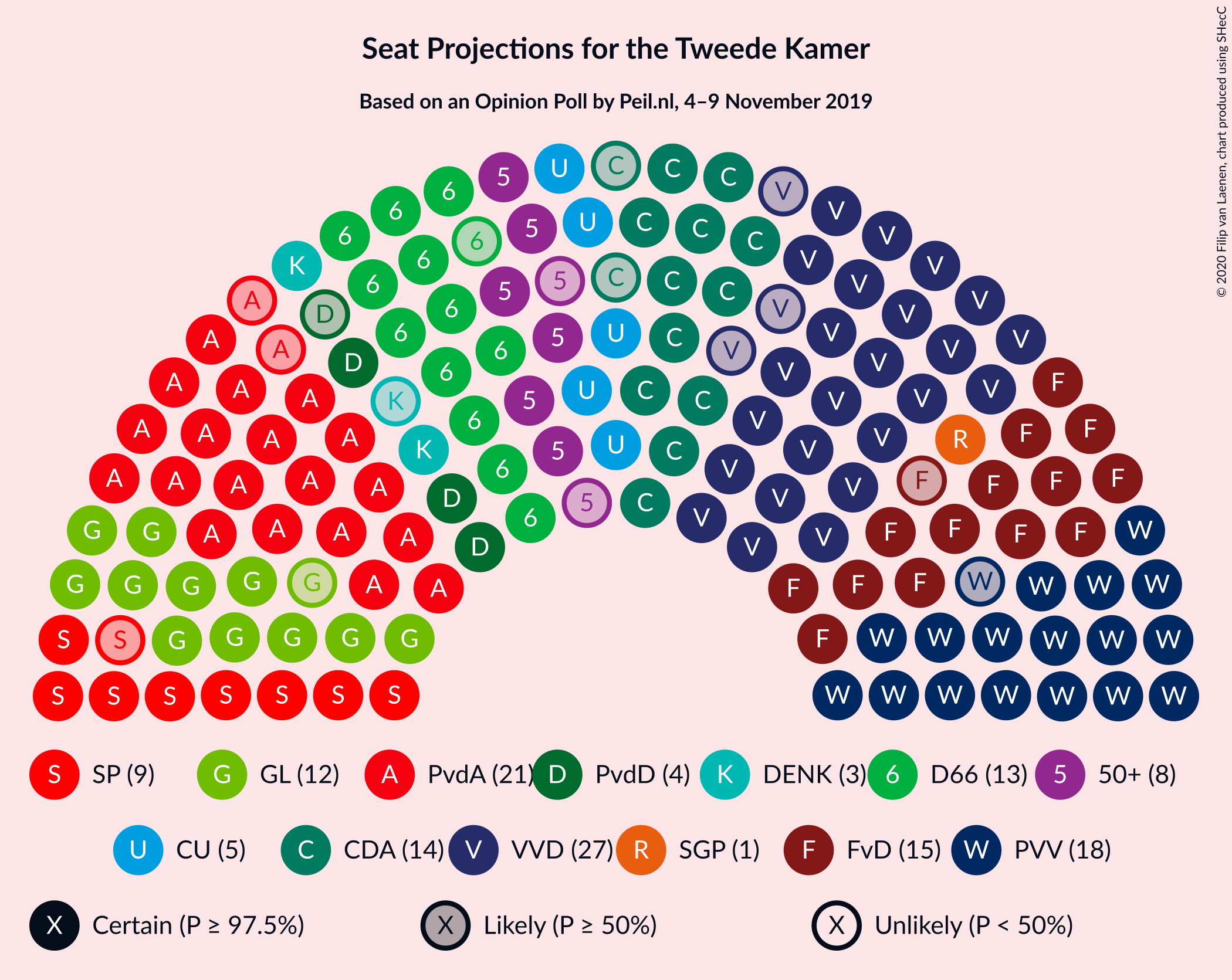 Graph with seating plan not yet produced