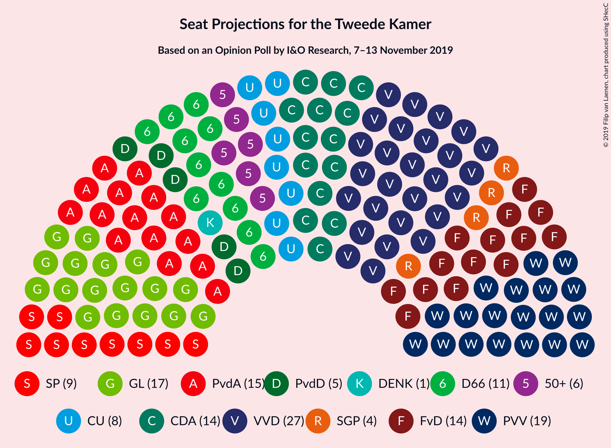 Graph with seating plan not yet produced