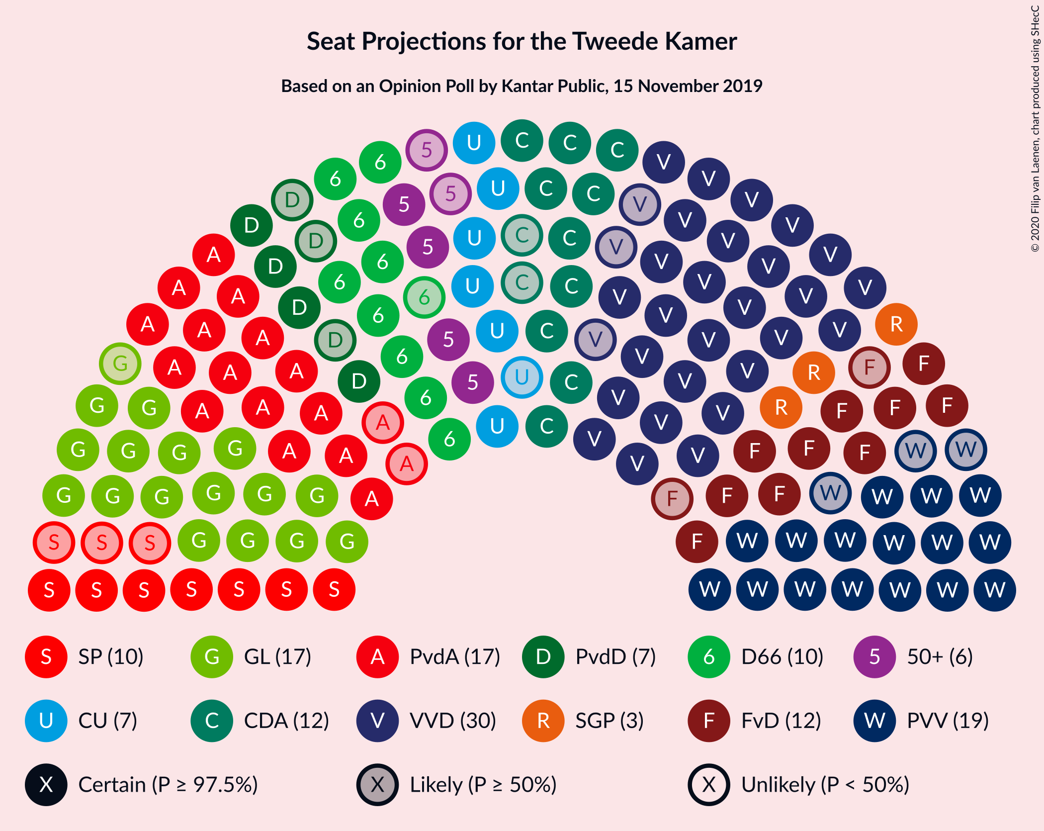 Graph with seating plan not yet produced