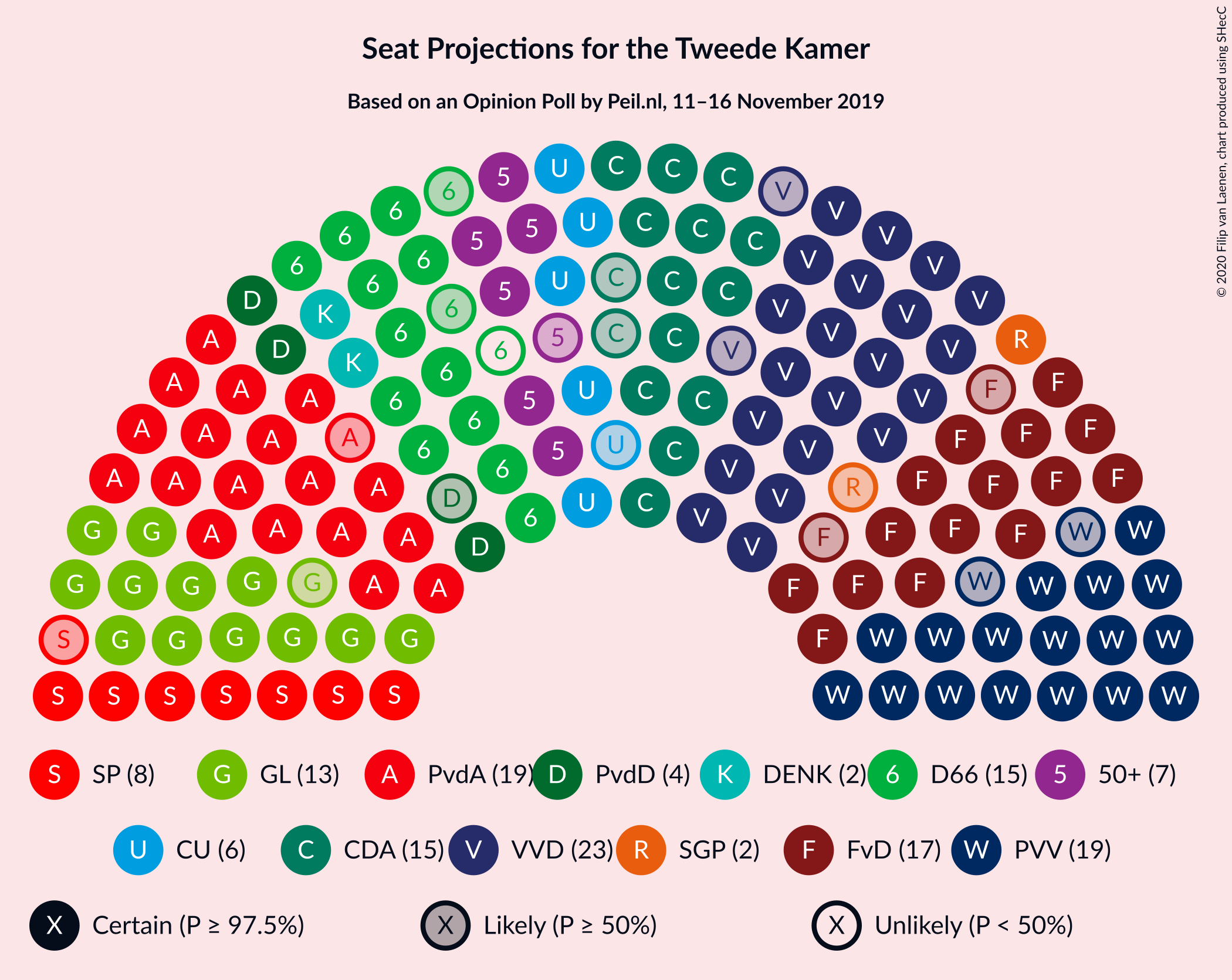 Graph with seating plan not yet produced