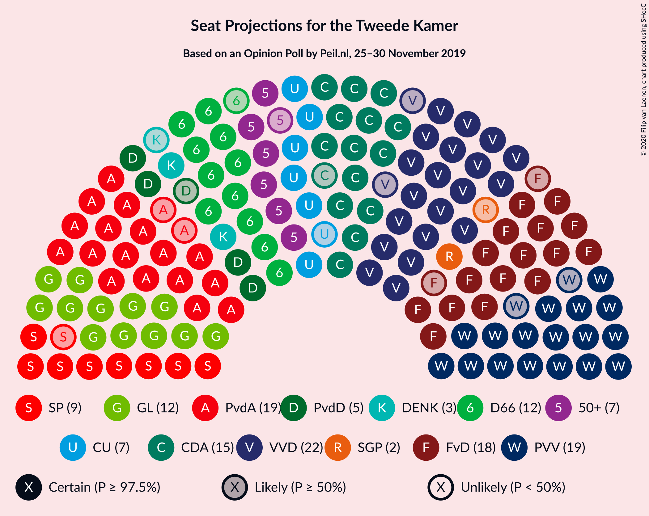 Graph with seating plan not yet produced