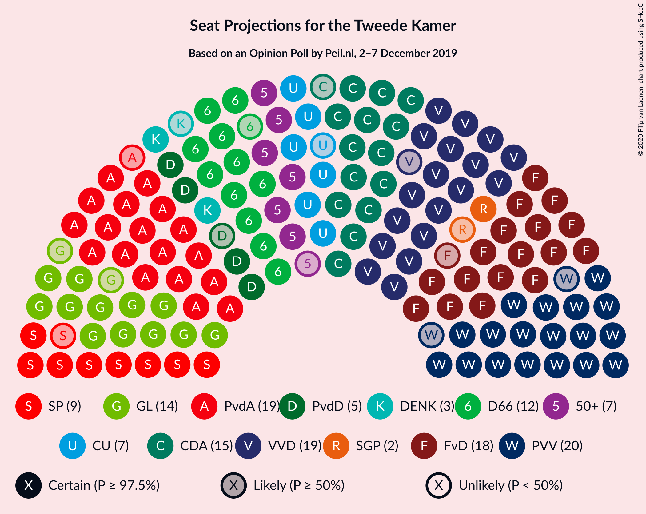 Graph with seating plan not yet produced