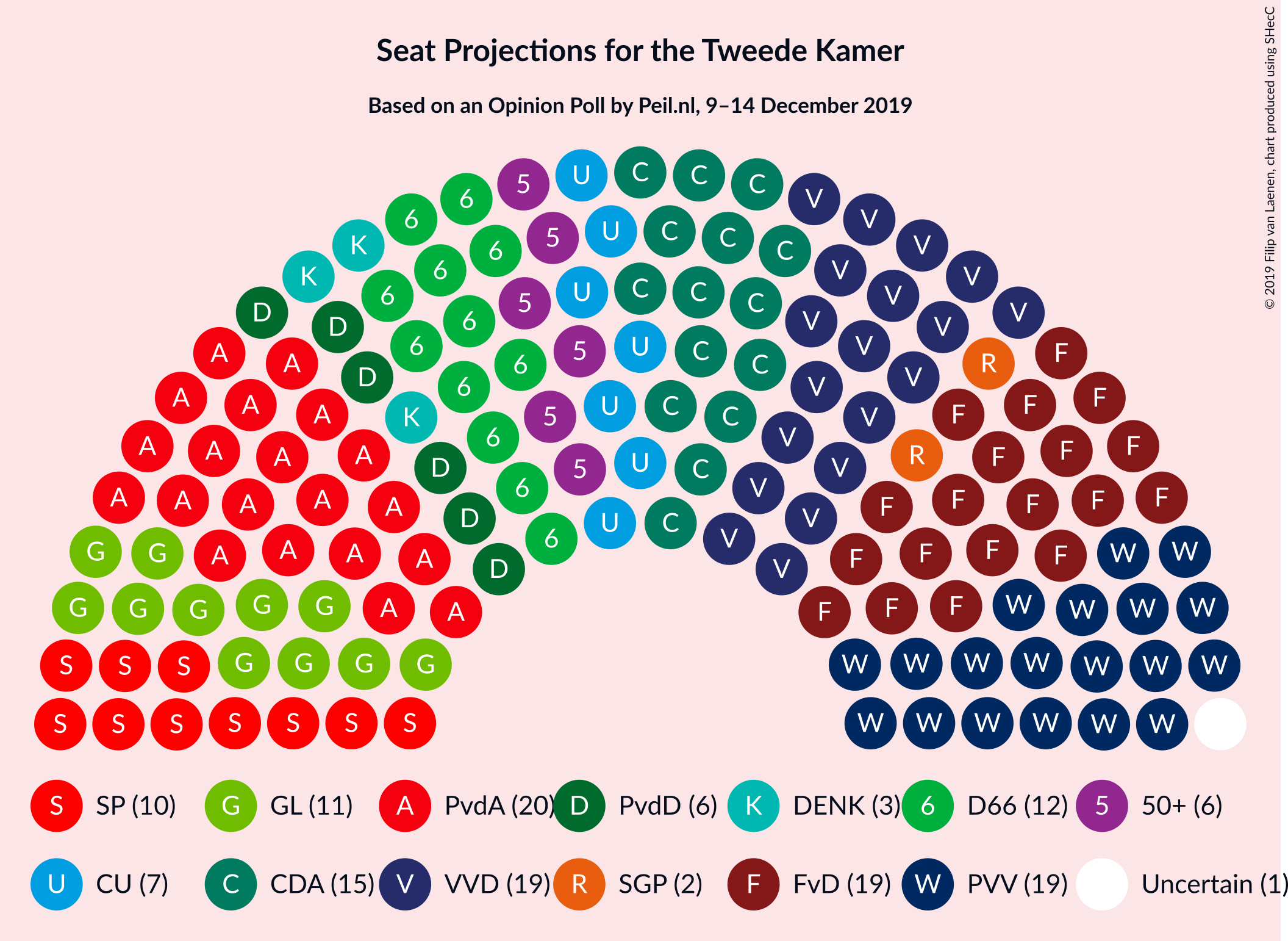 Graph with seating plan not yet produced