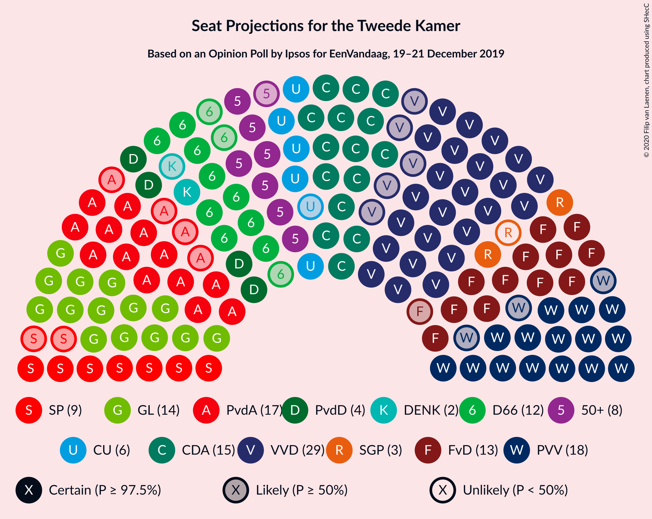 Graph with seating plan not yet produced