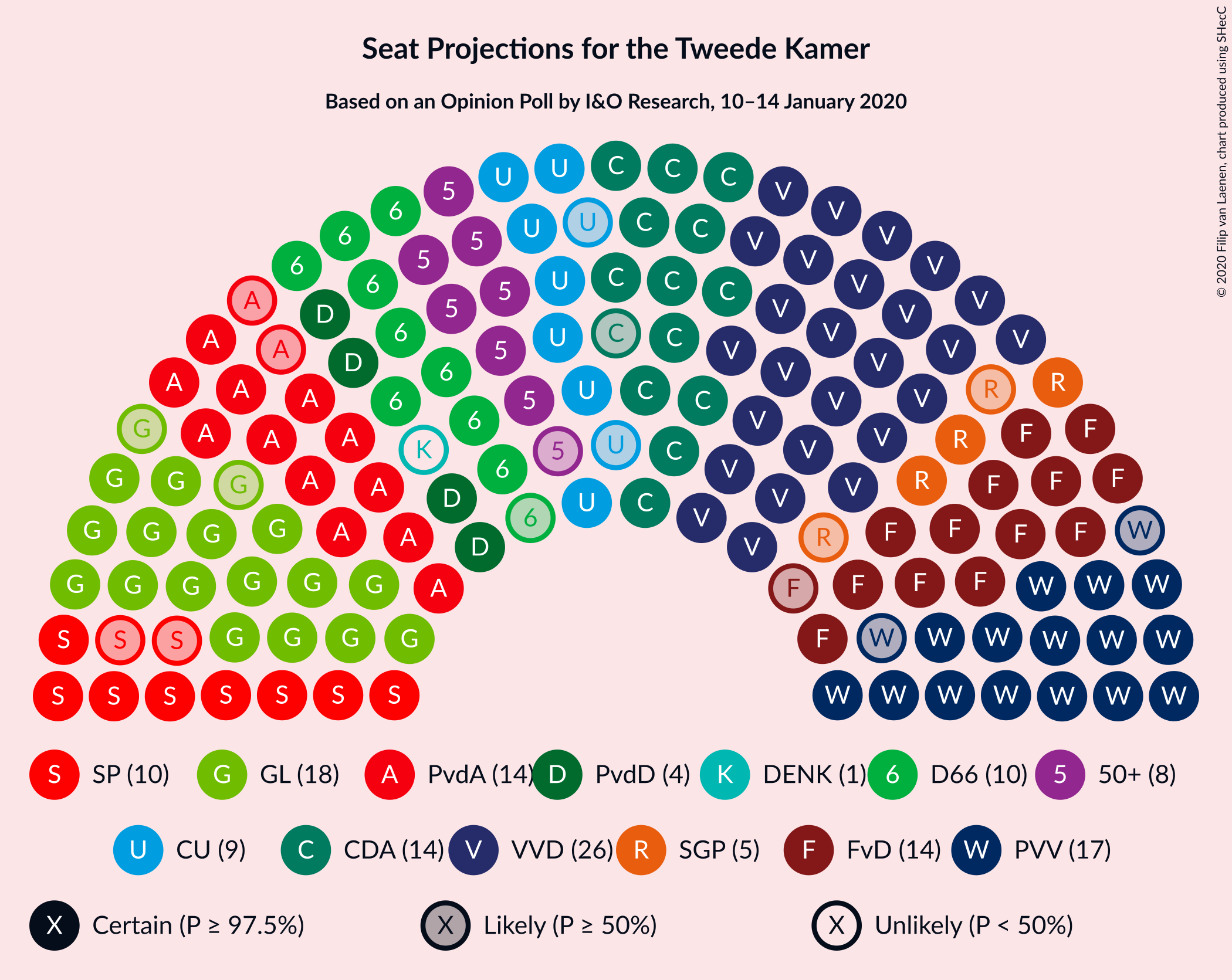 Graph with seating plan not yet produced