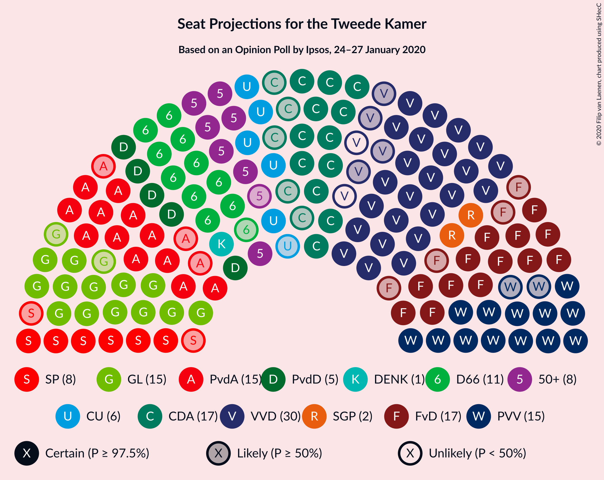 Graph with seating plan not yet produced