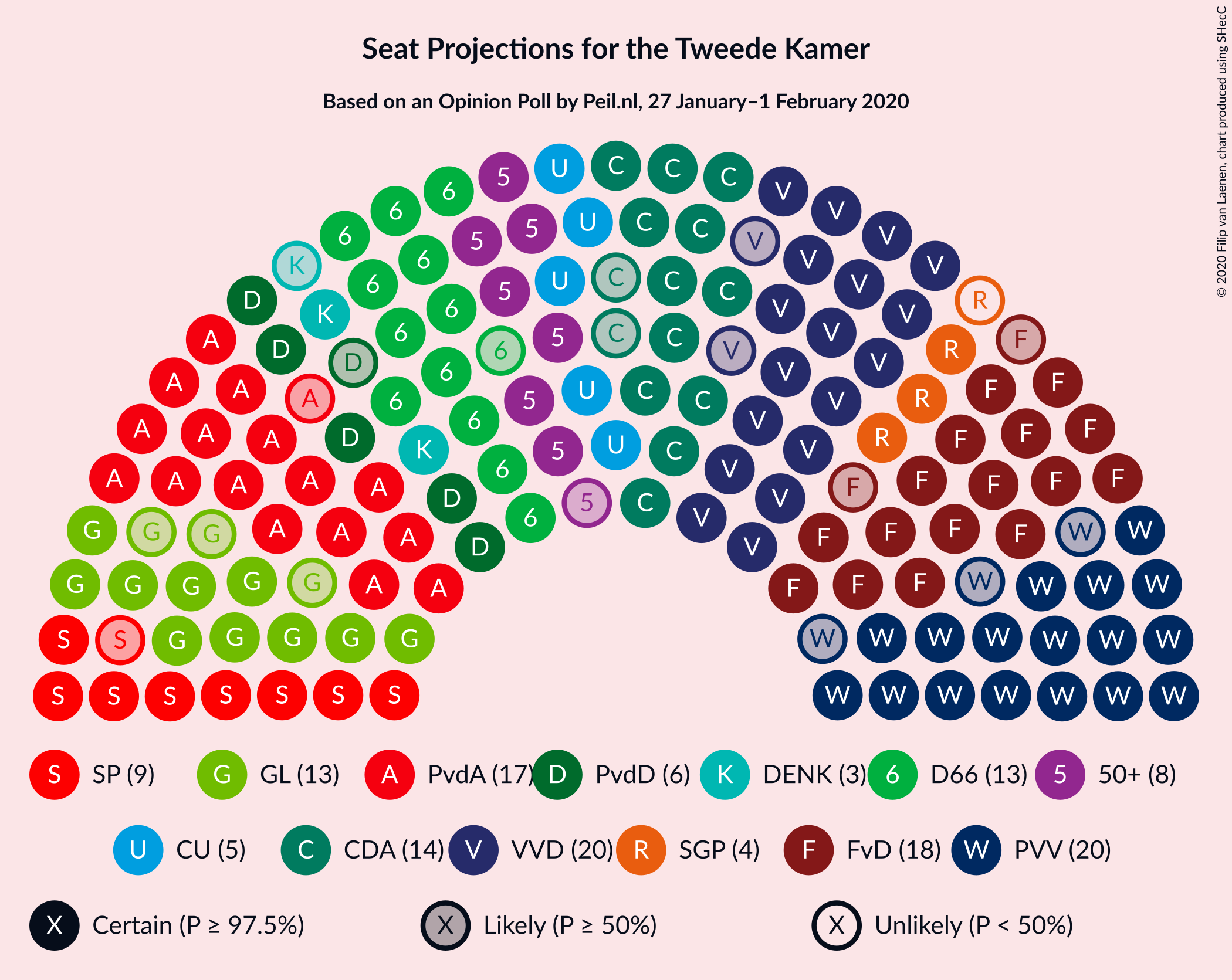 Graph with seating plan not yet produced