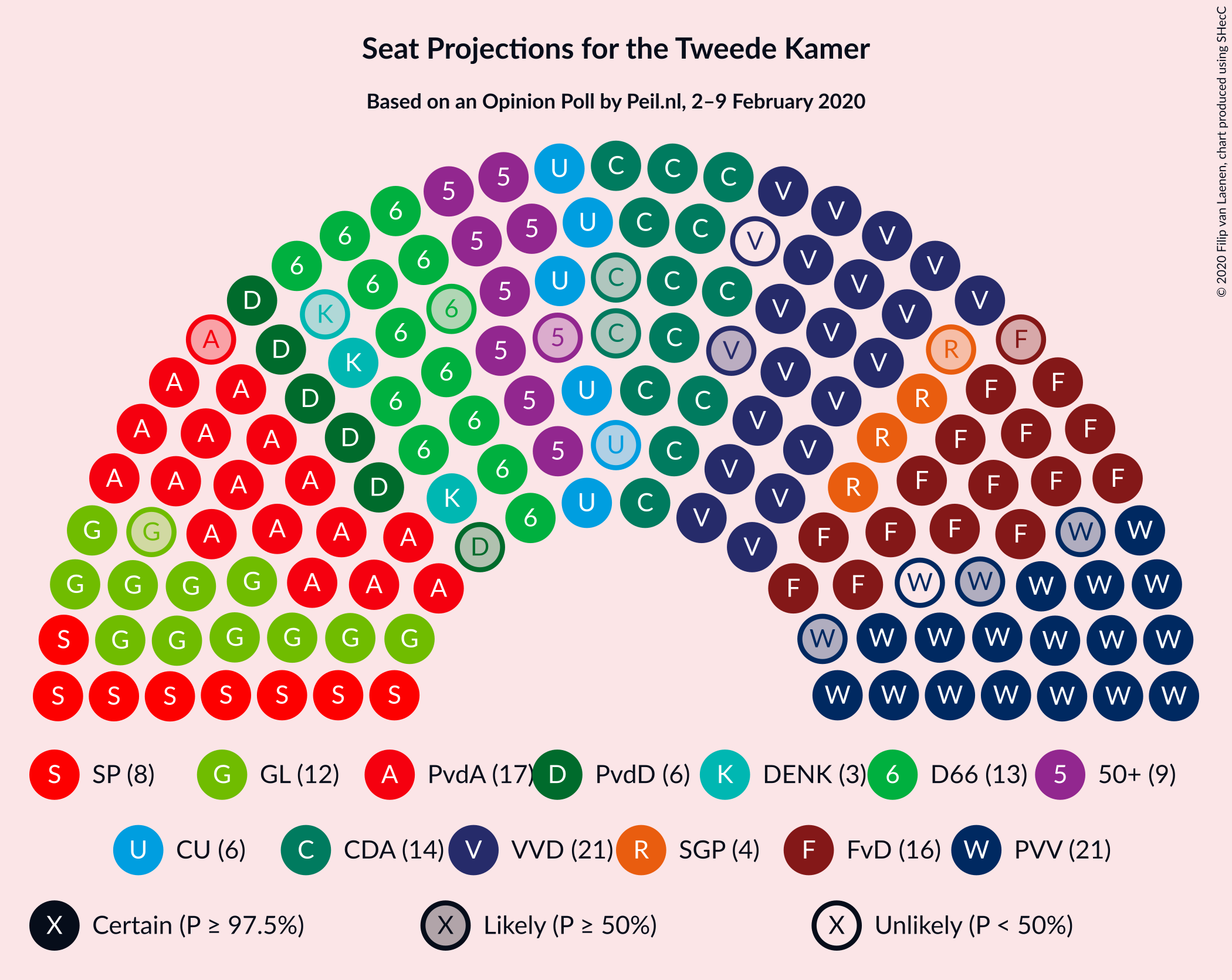 Graph with seating plan not yet produced