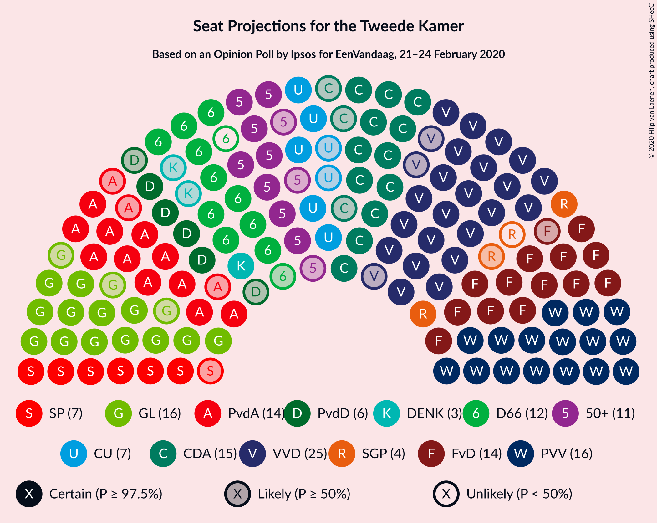 Graph with seating plan not yet produced