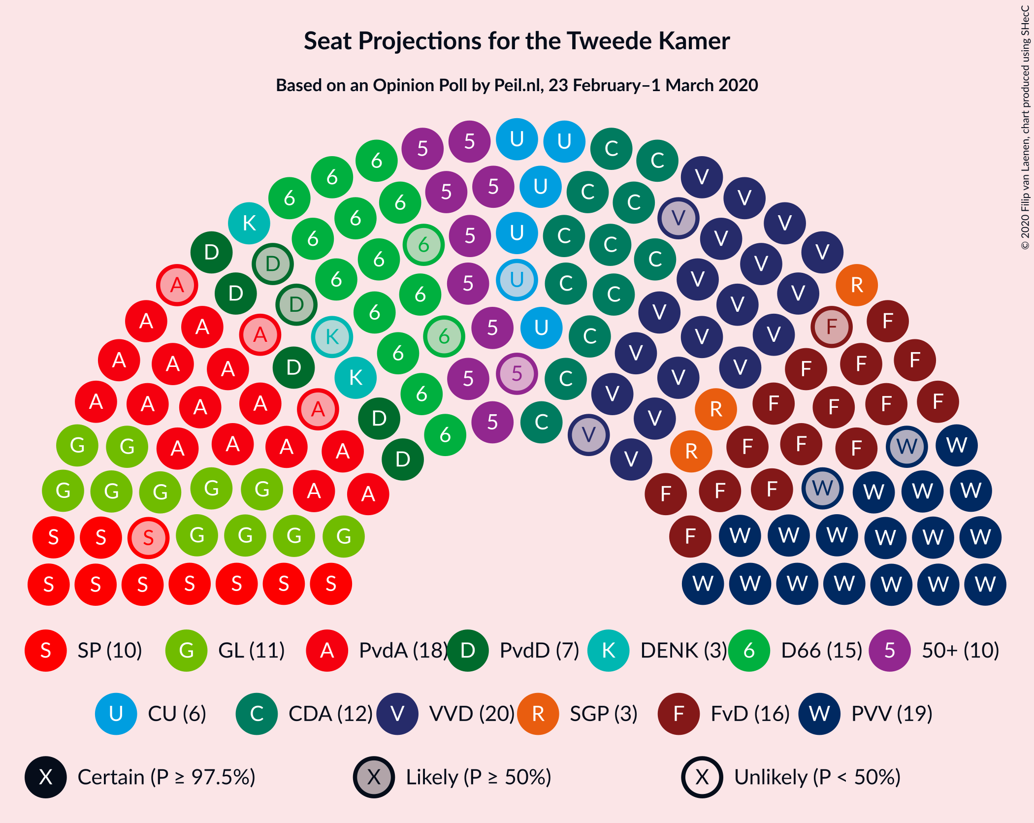 Graph with seating plan not yet produced