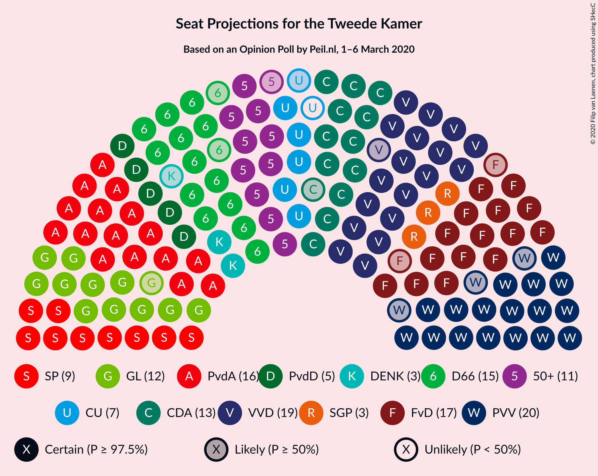 Graph with seating plan not yet produced