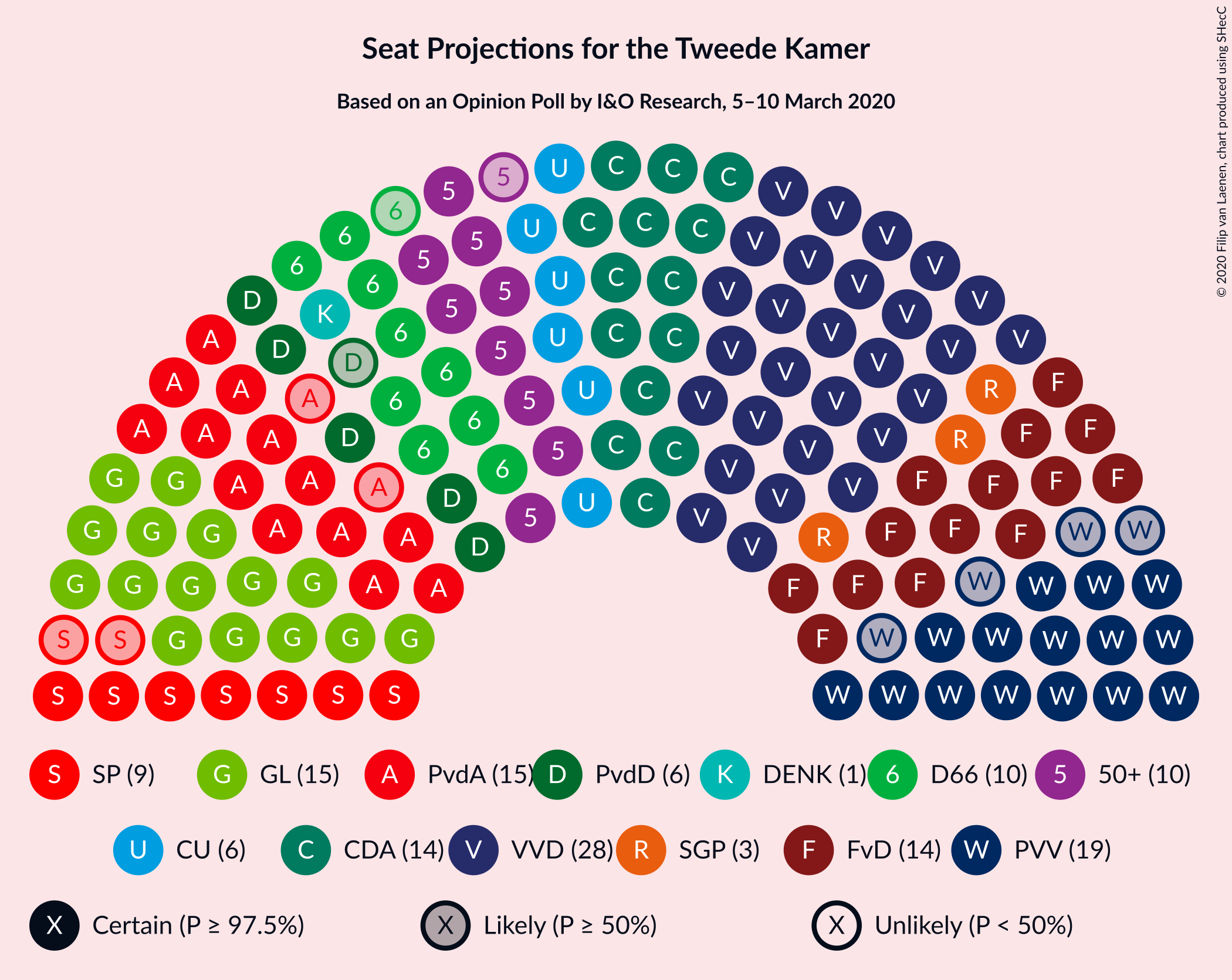 Graph with seating plan not yet produced