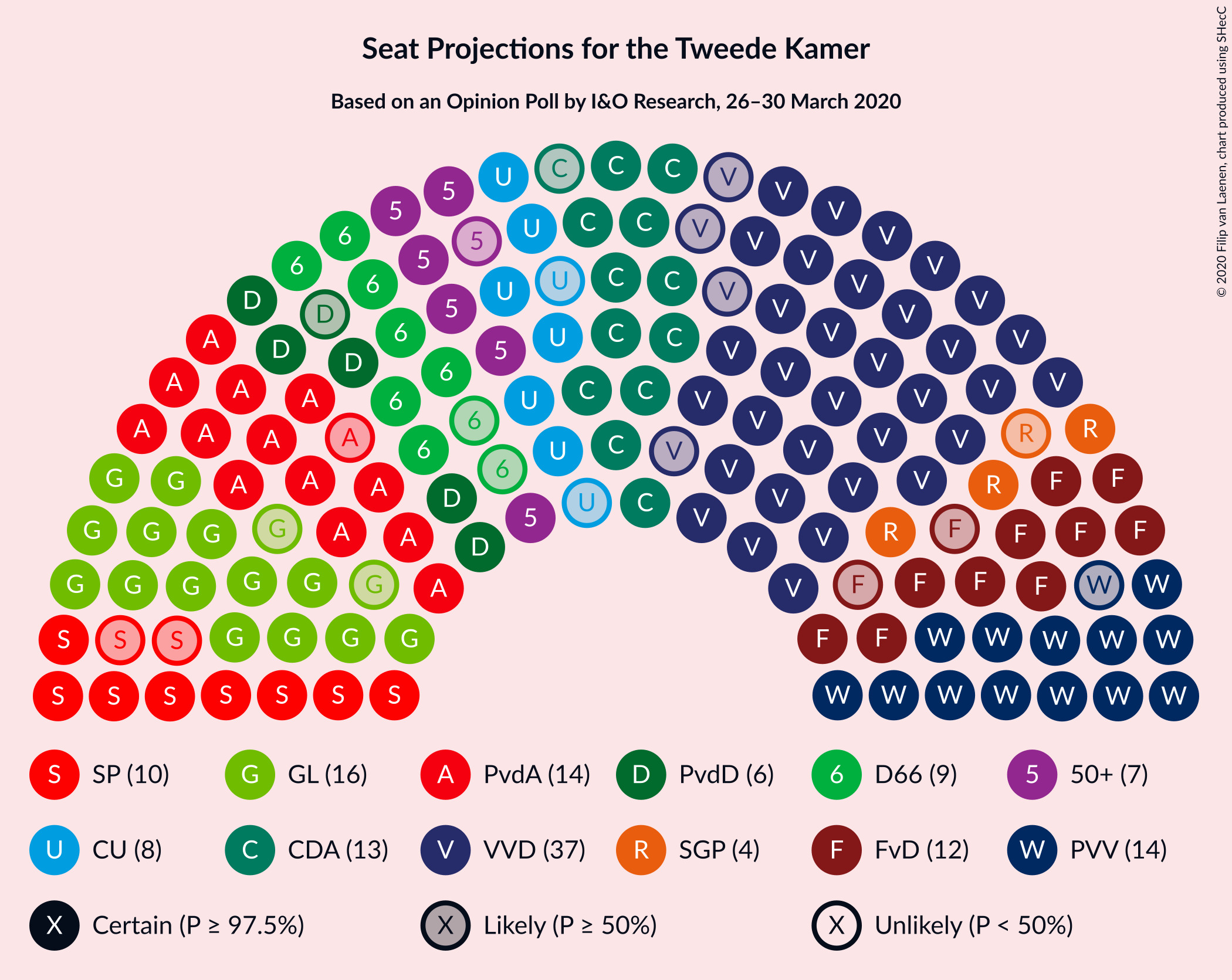 Graph with seating plan not yet produced