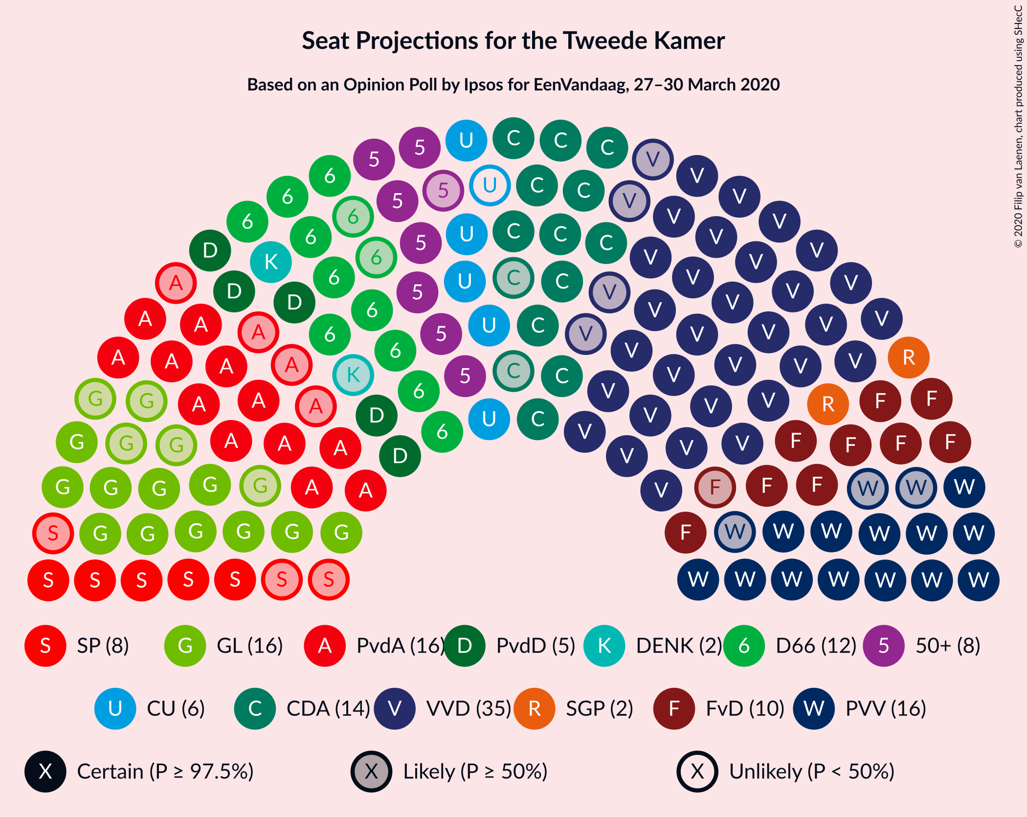 Graph with seating plan not yet produced