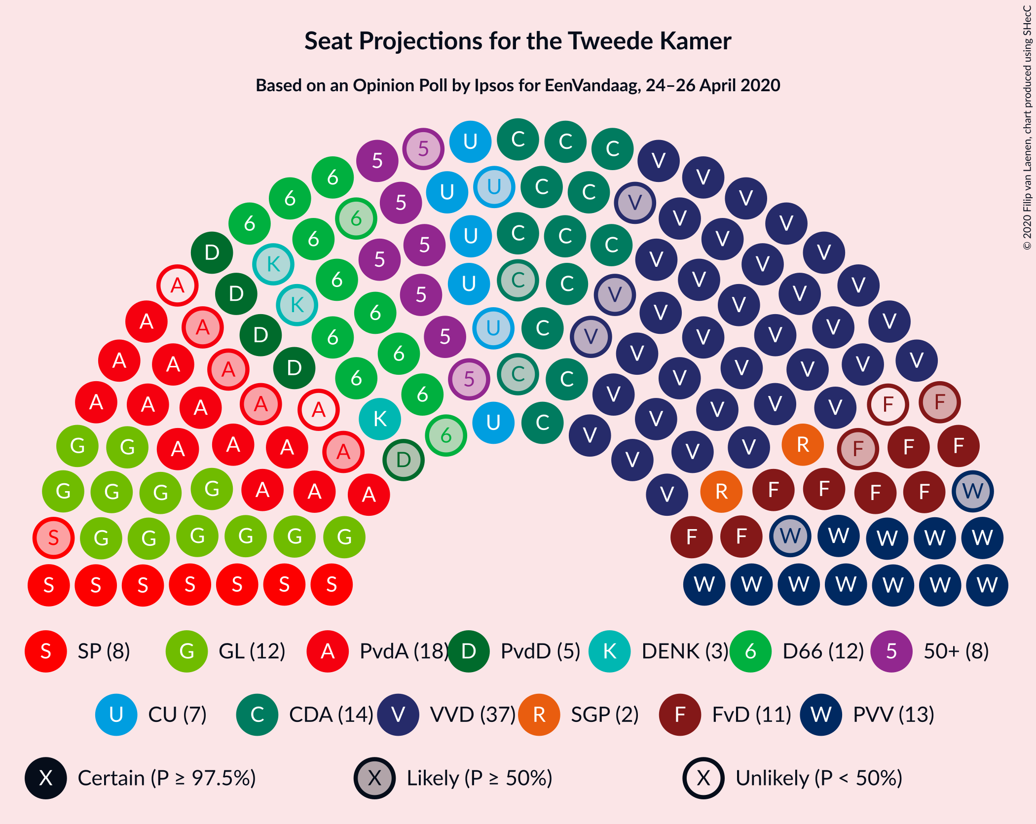 Graph with seating plan not yet produced