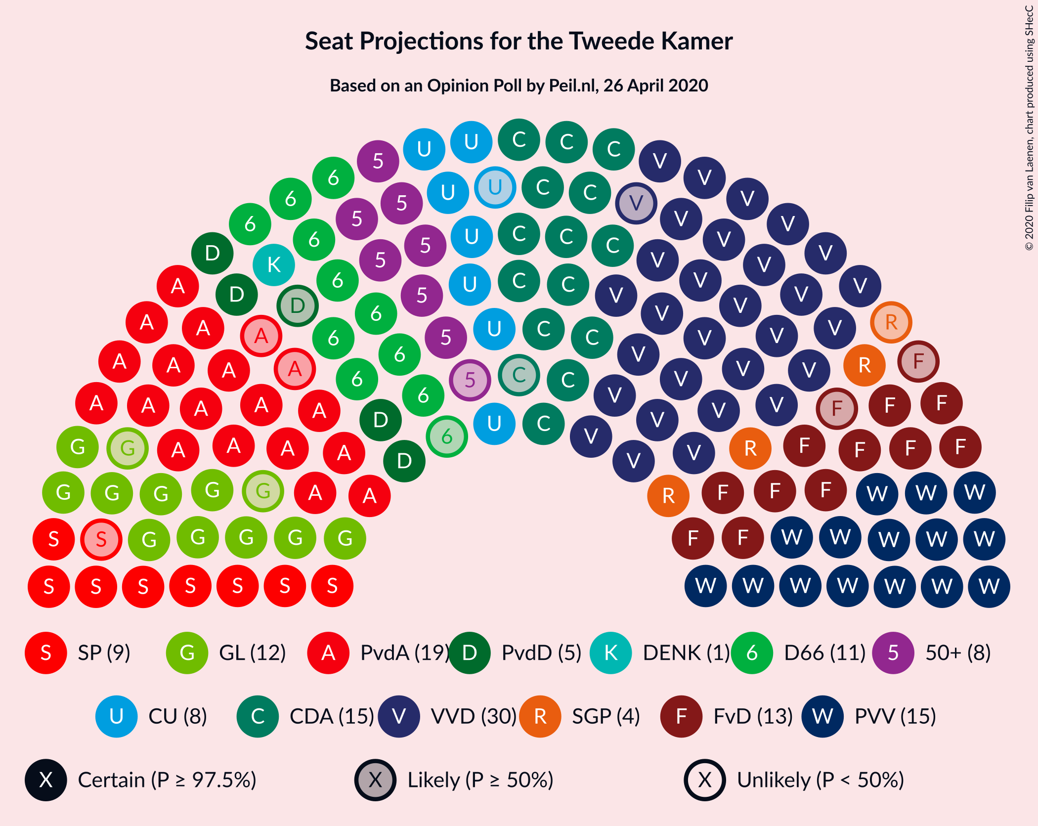 Graph with seating plan not yet produced