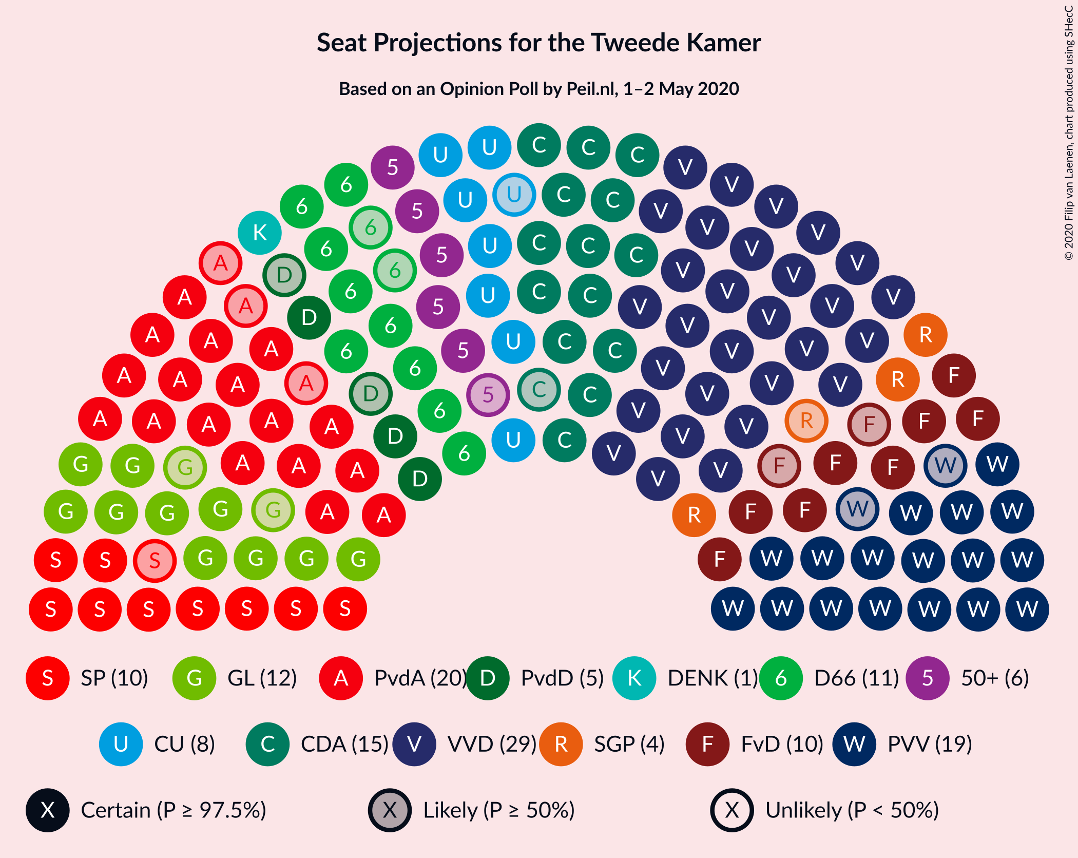 Graph with seating plan not yet produced