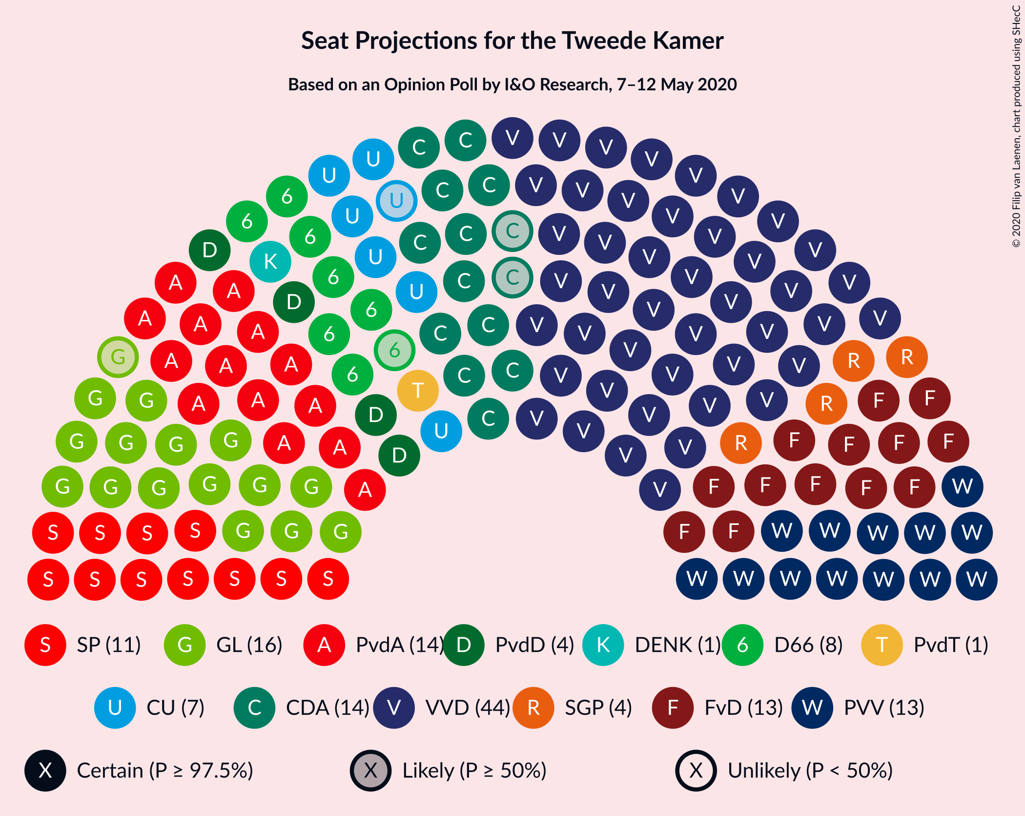 Graph with seating plan not yet produced