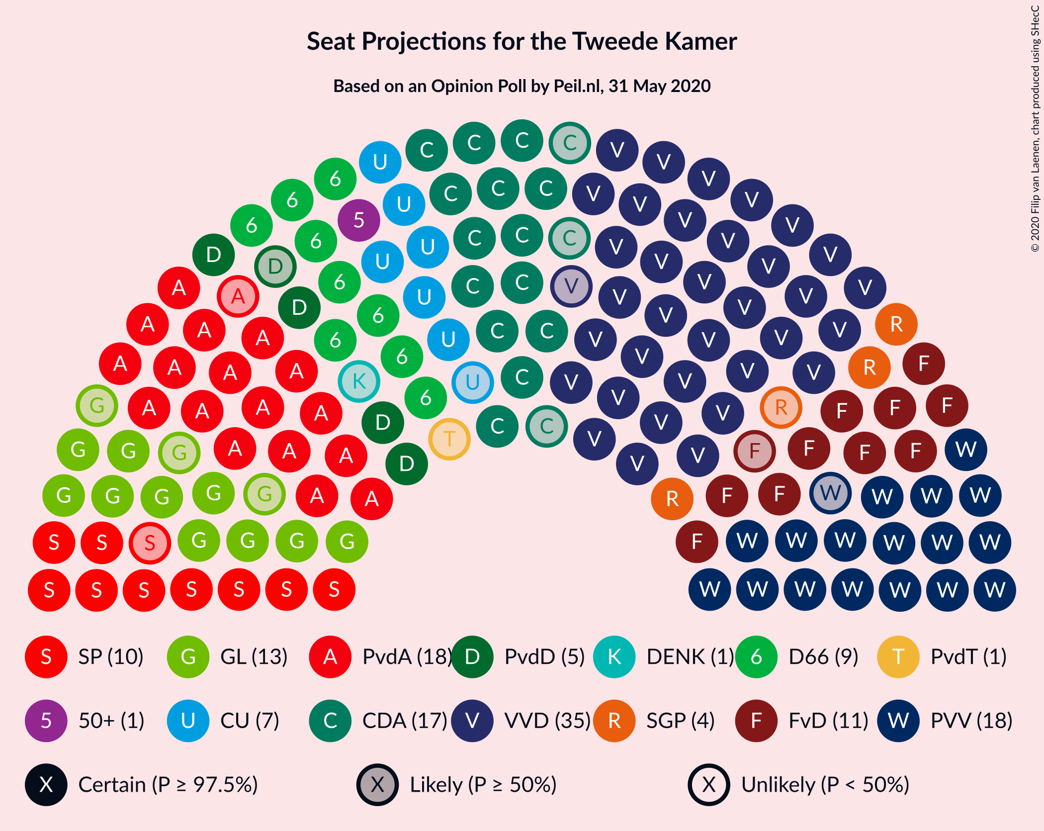 Graph with seating plan not yet produced