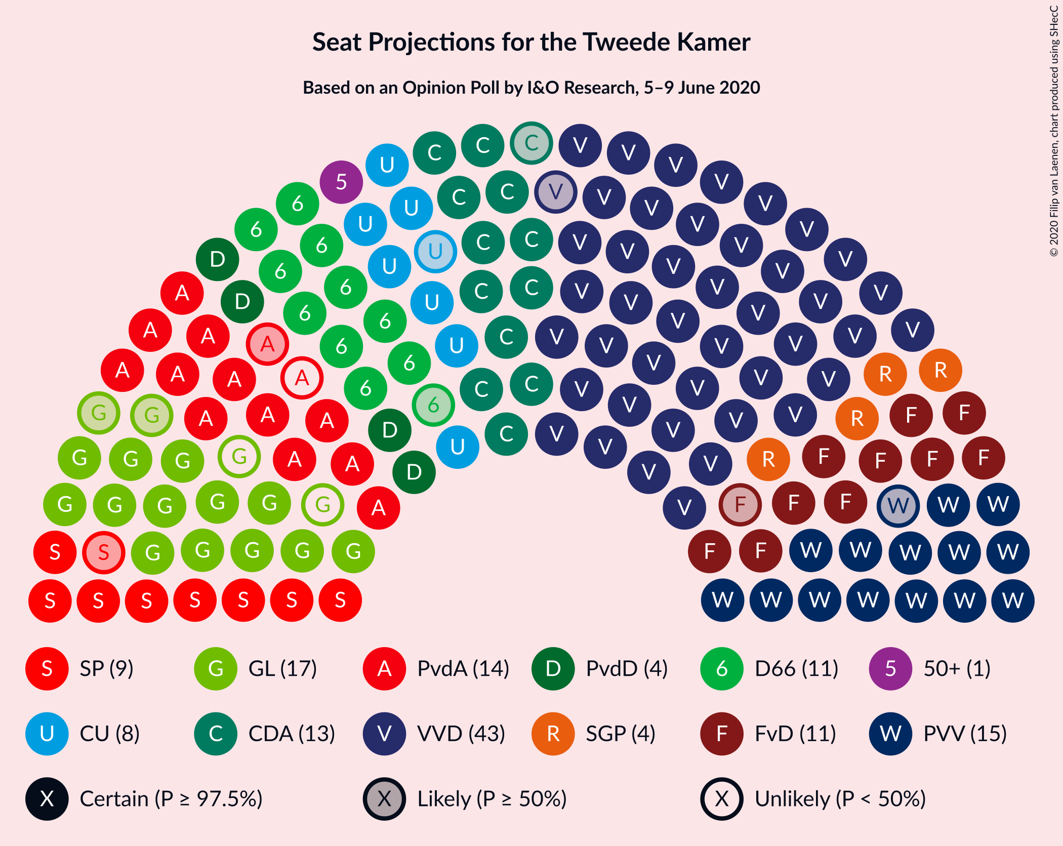 Graph with seating plan not yet produced