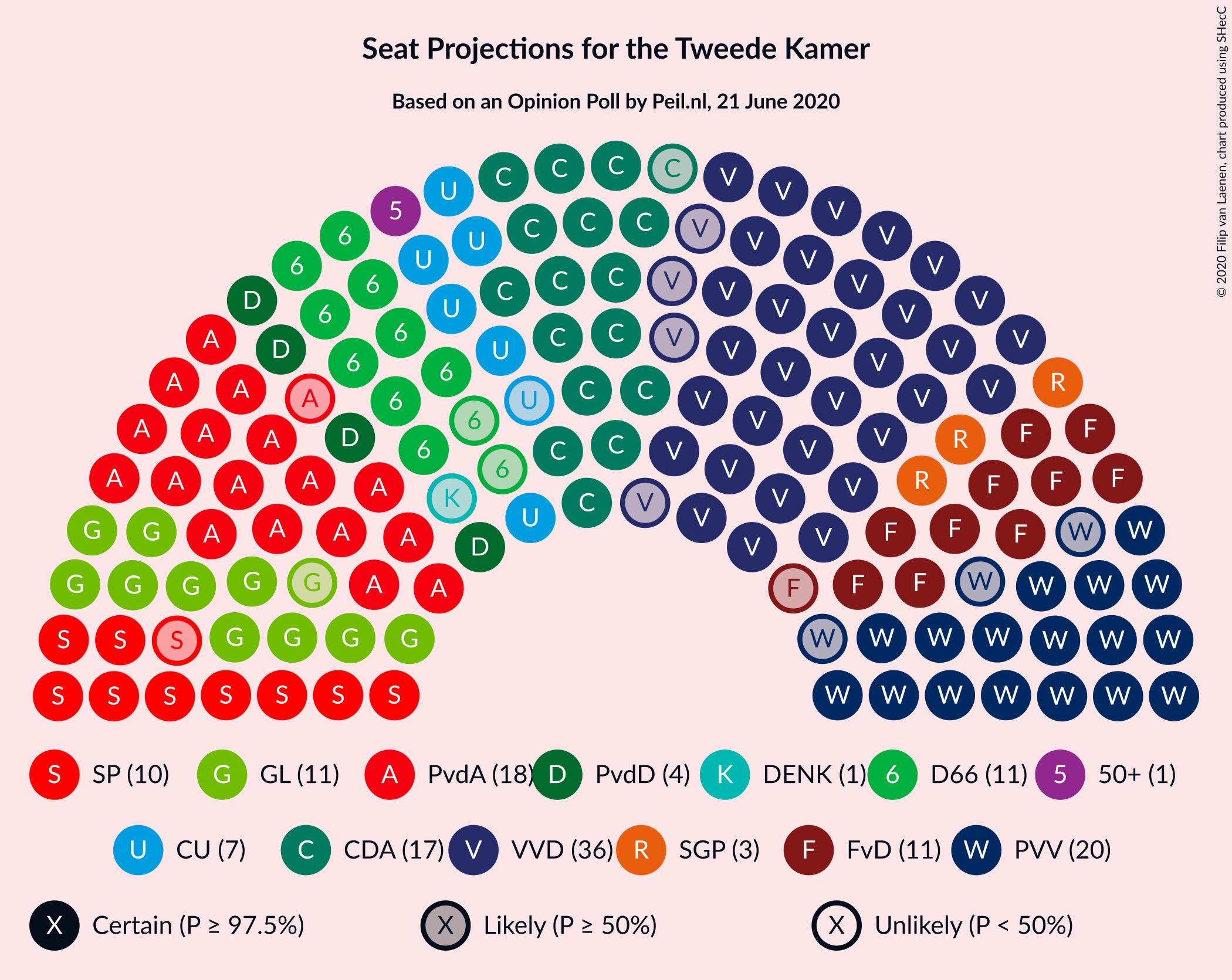 Graph with seating plan not yet produced