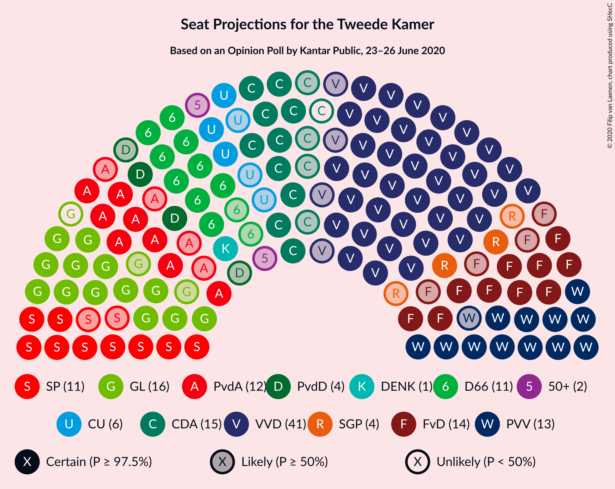 Graph with seating plan not yet produced