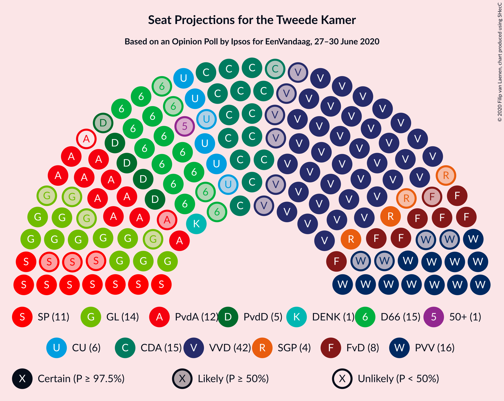 Graph with seating plan not yet produced