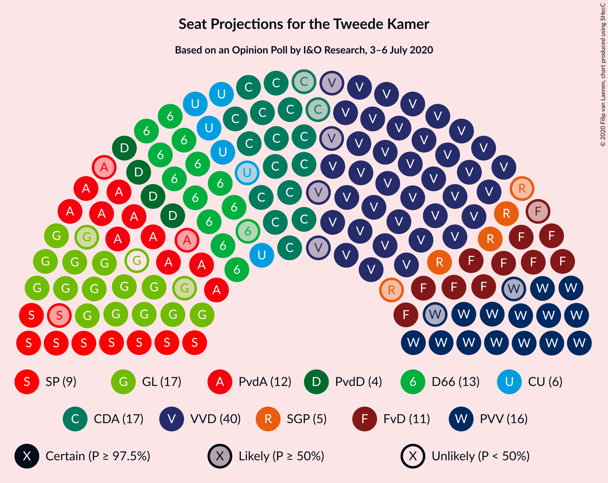 Graph with seating plan not yet produced