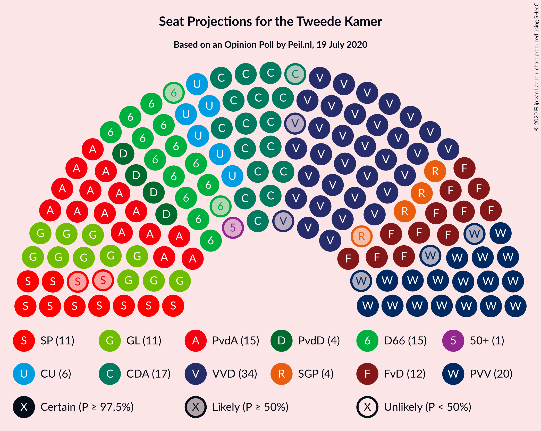 Graph with seating plan not yet produced