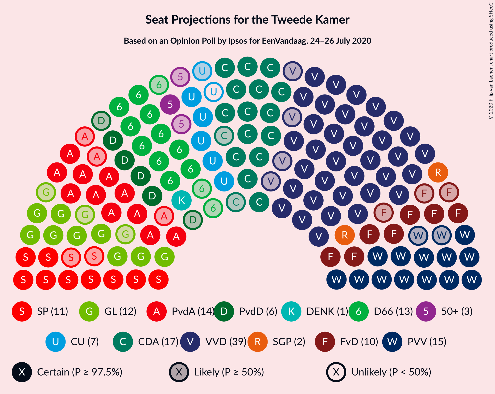 Graph with seating plan not yet produced