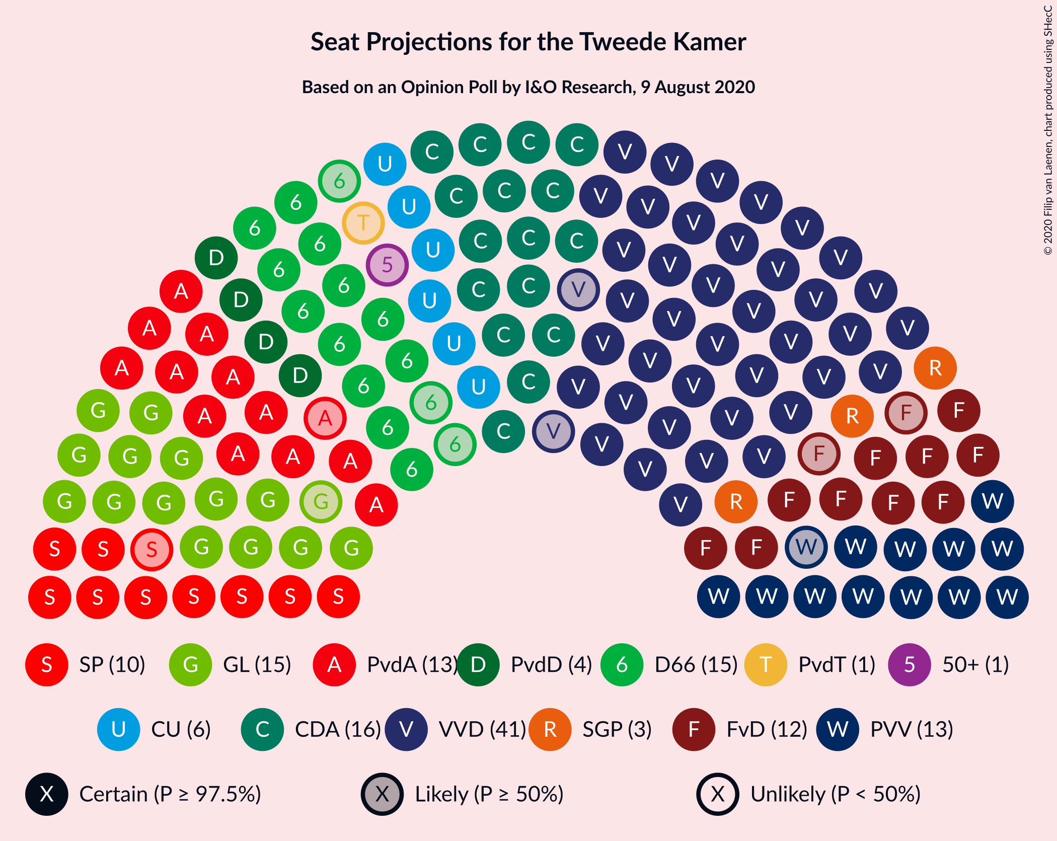 Graph with seating plan not yet produced