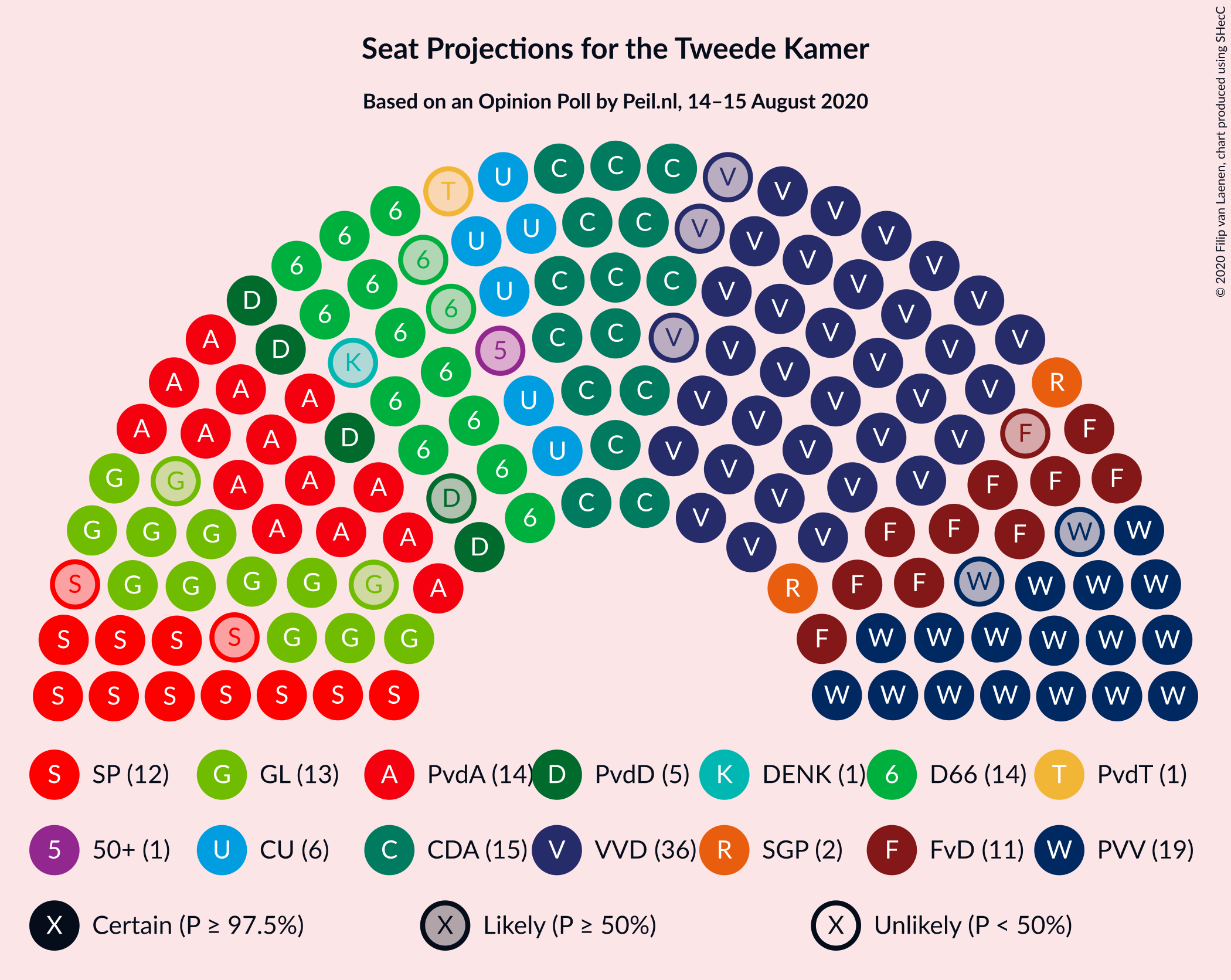 Graph with seating plan not yet produced