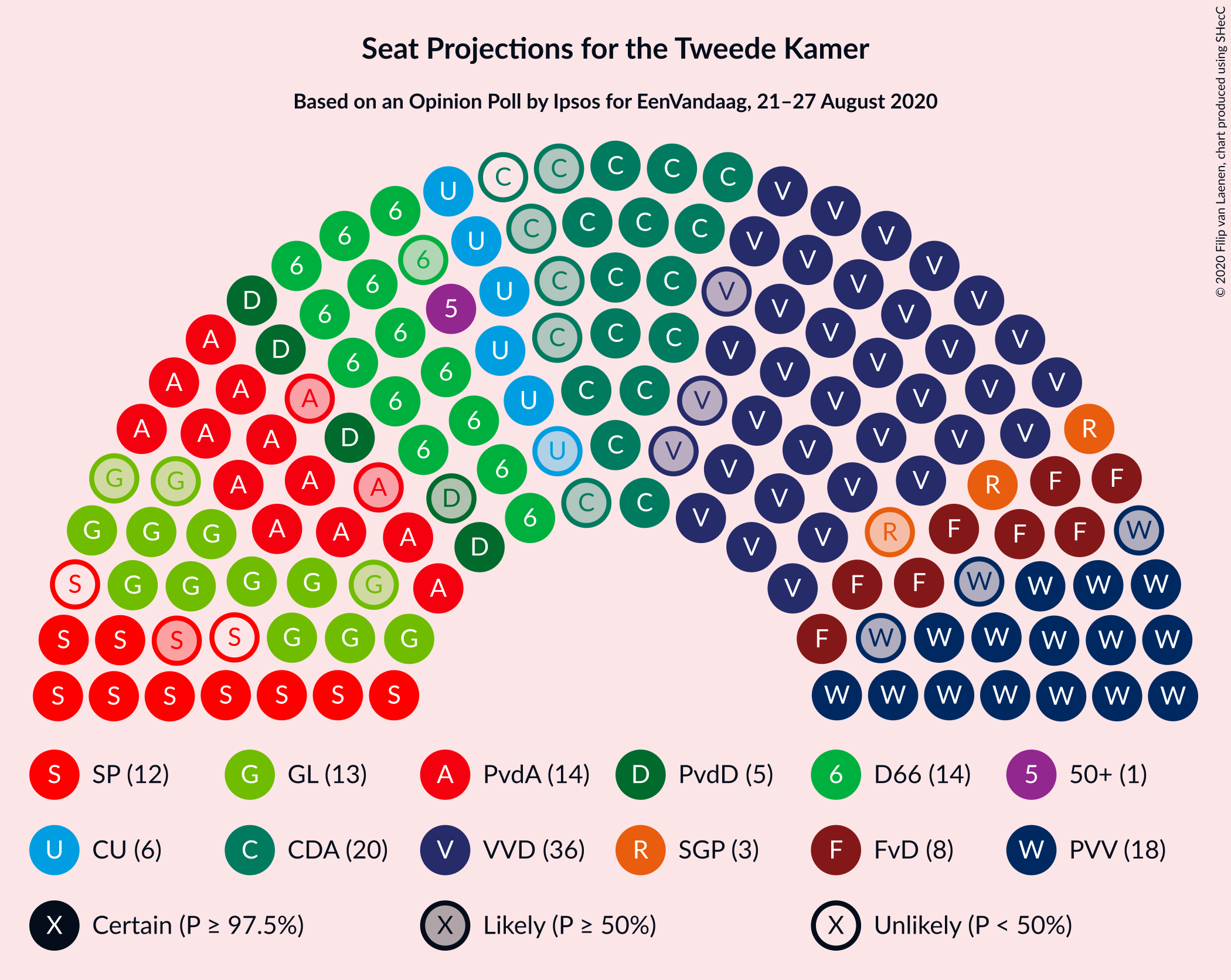 Graph with seating plan not yet produced