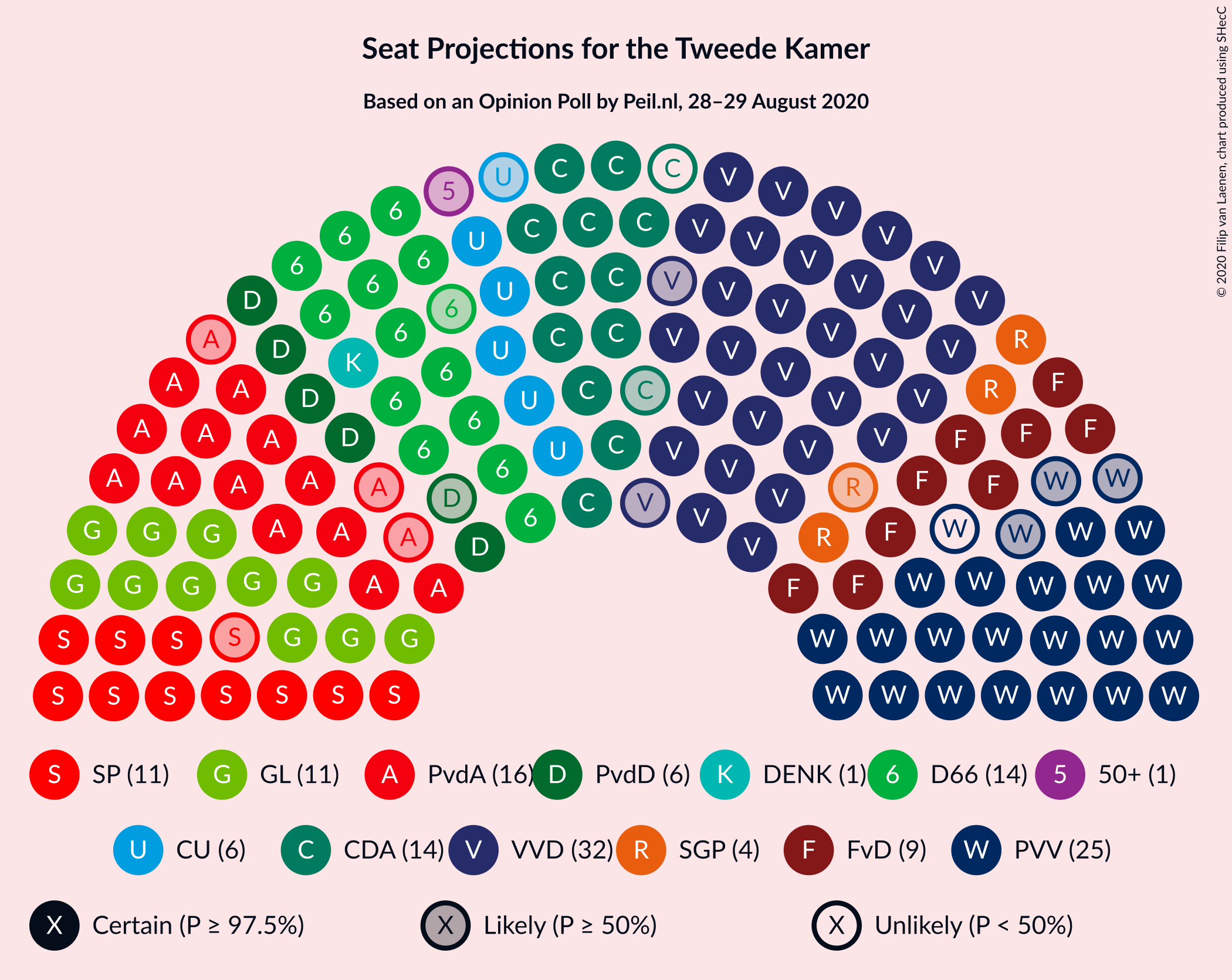 Graph with seating plan not yet produced