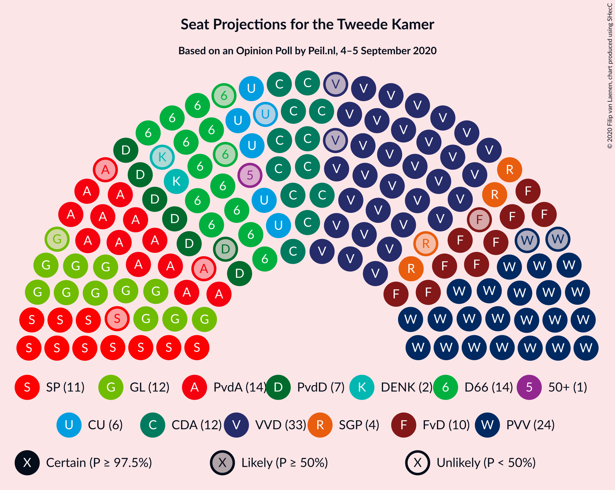 Graph with seating plan not yet produced