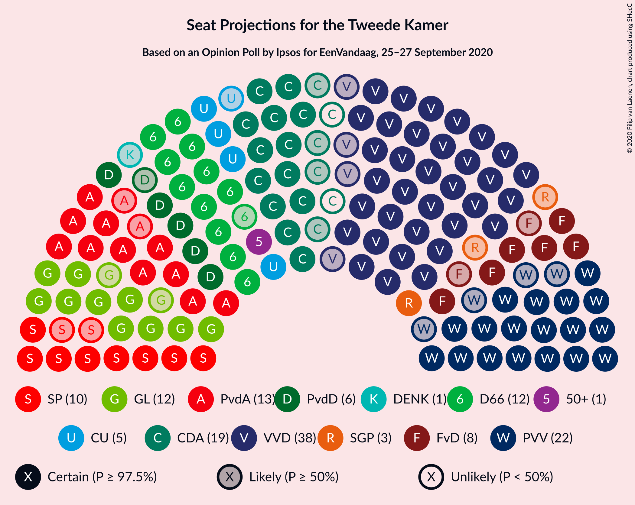 Graph with seating plan not yet produced