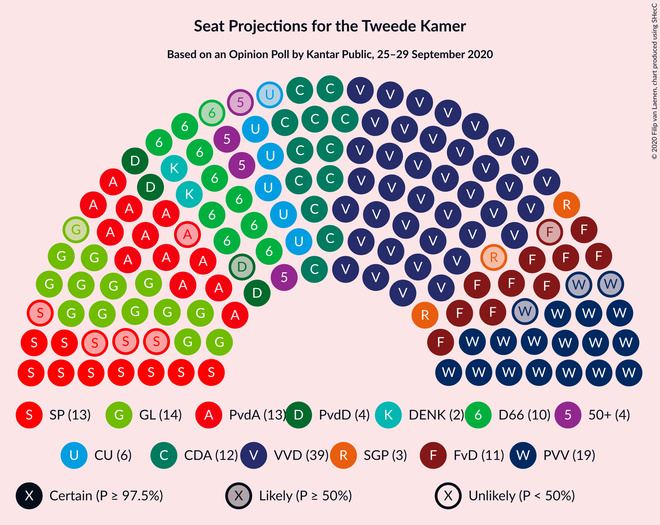 Graph with seating plan not yet produced