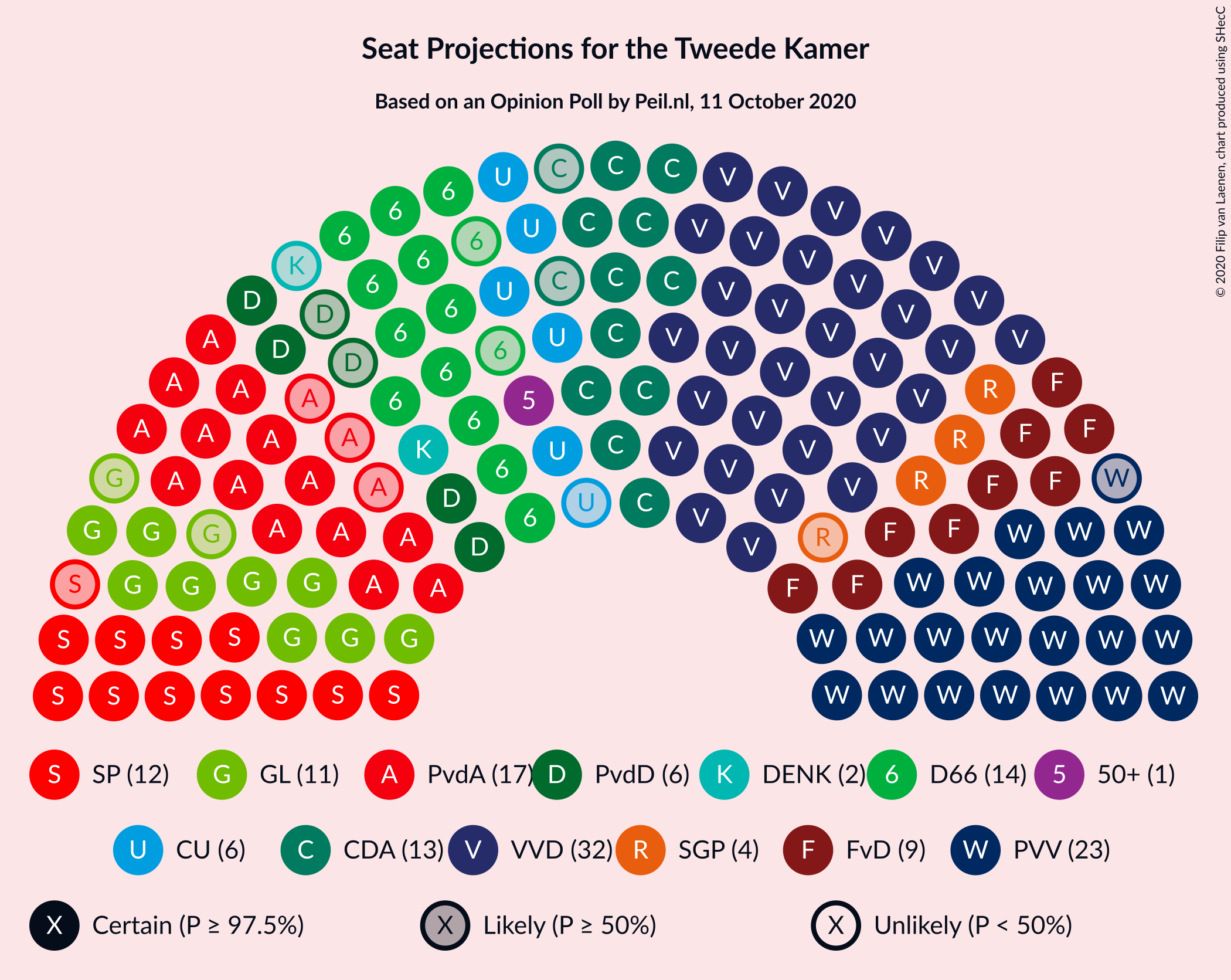 Graph with seating plan not yet produced