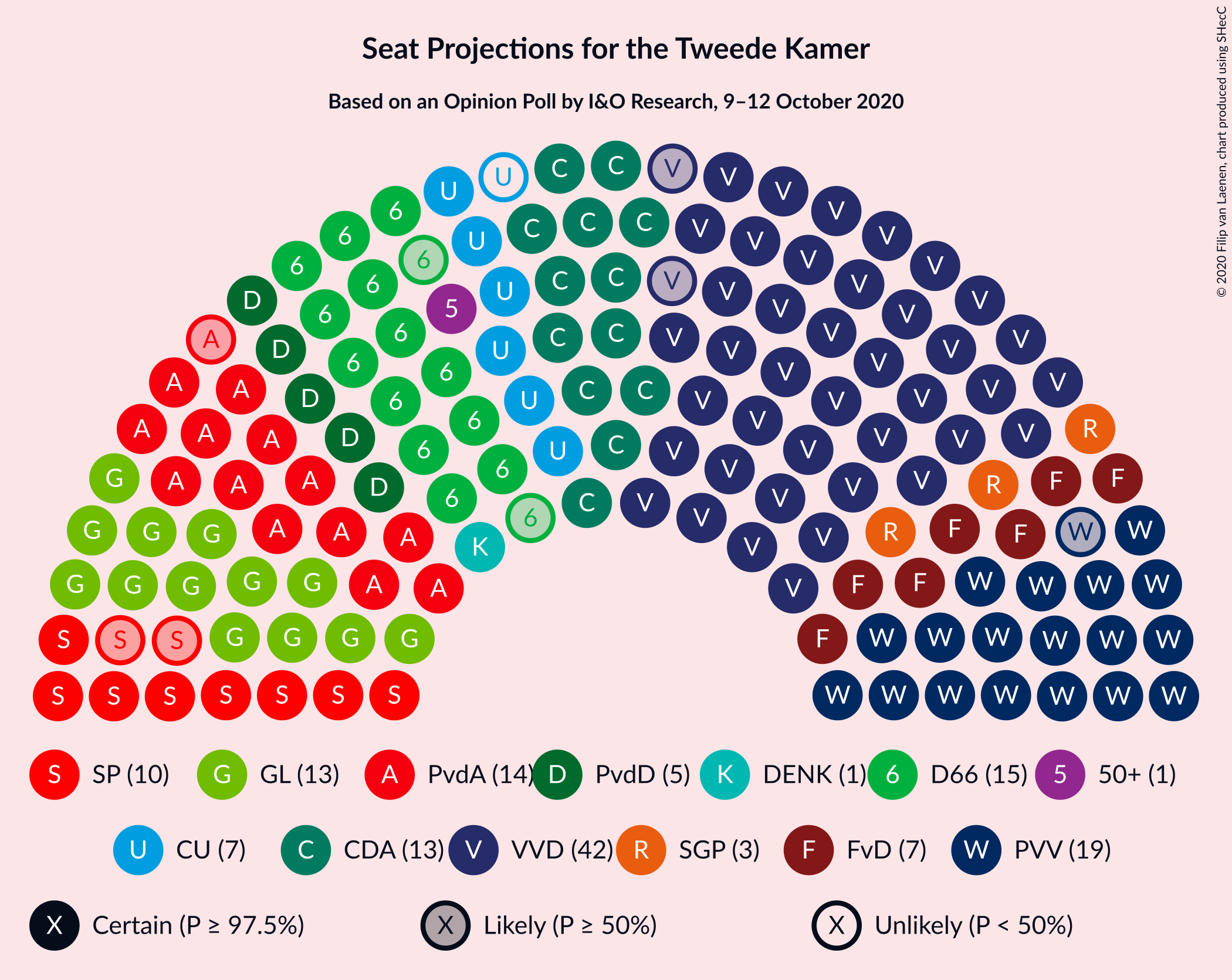 Graph with seating plan not yet produced