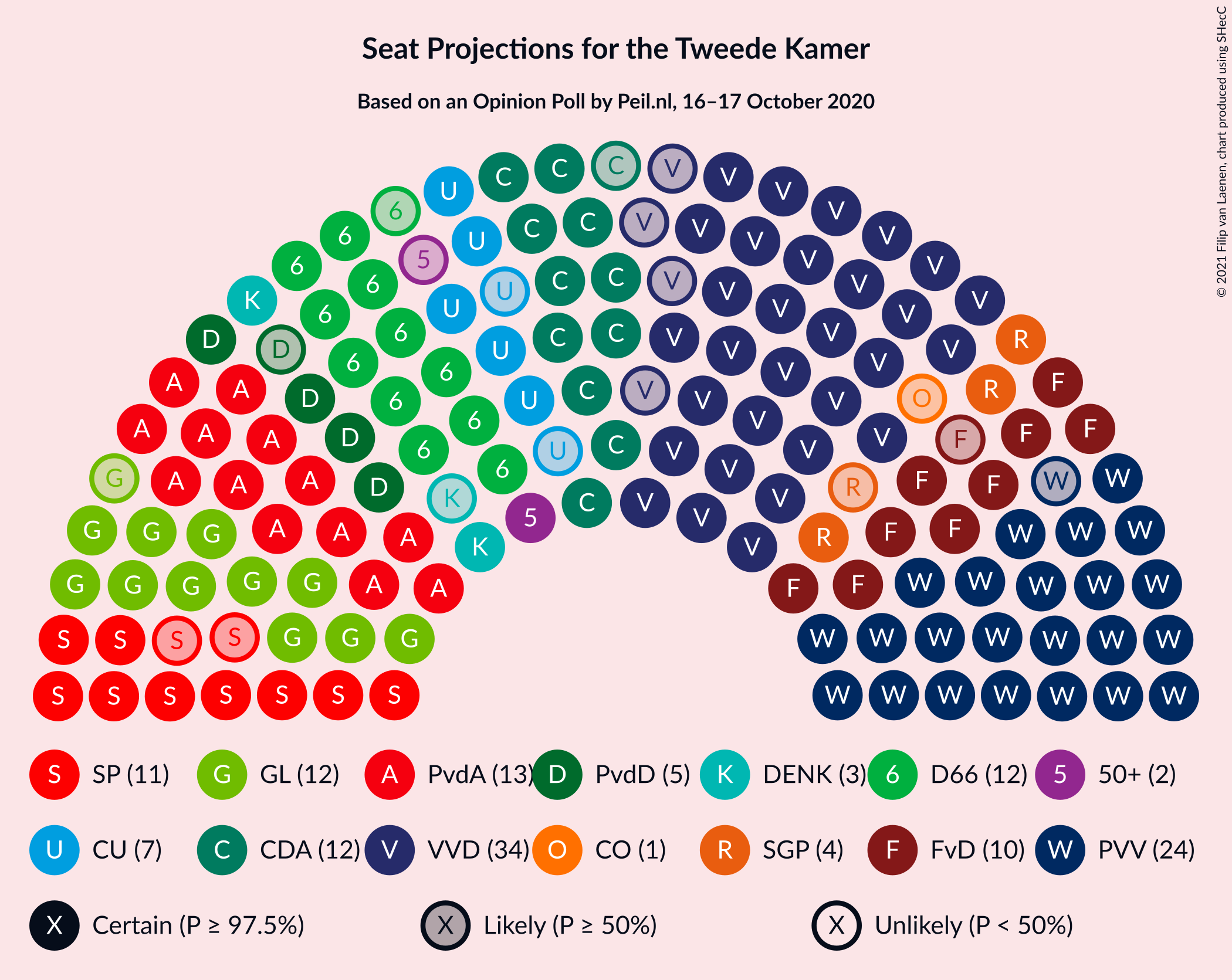 Graph with seating plan not yet produced