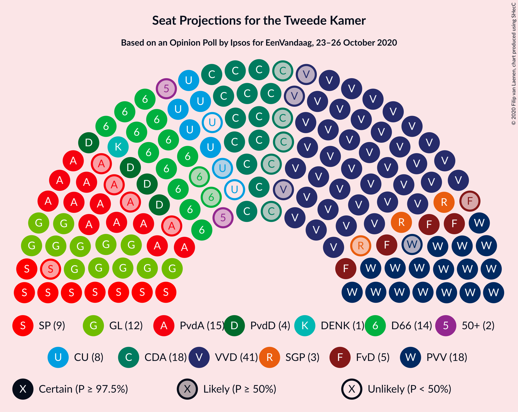 Graph with seating plan not yet produced