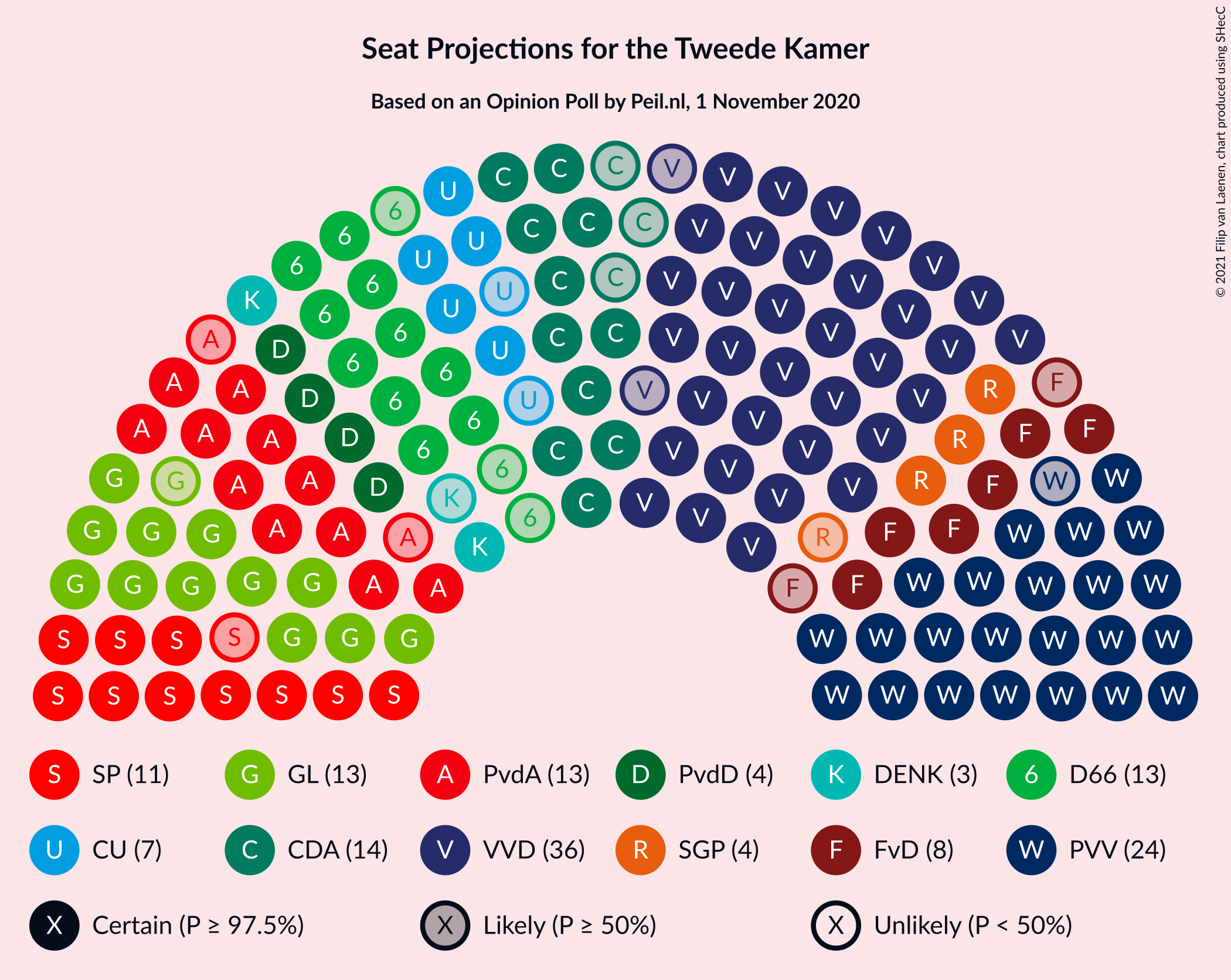 Graph with seating plan not yet produced