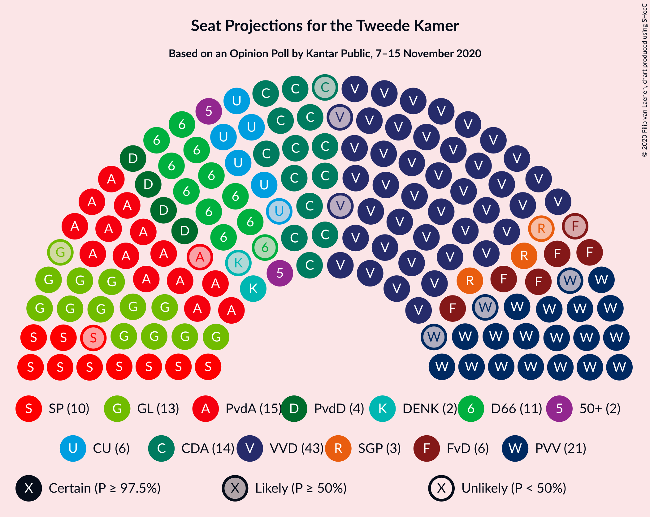 Graph with seating plan not yet produced