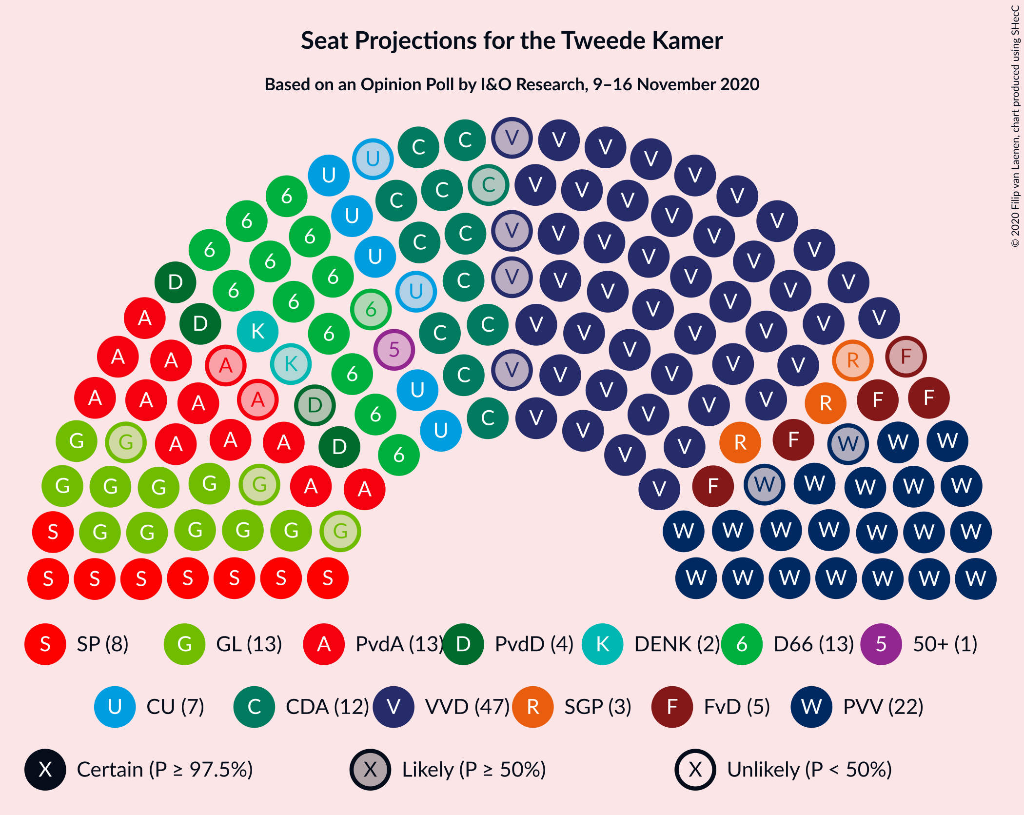 Graph with seating plan not yet produced