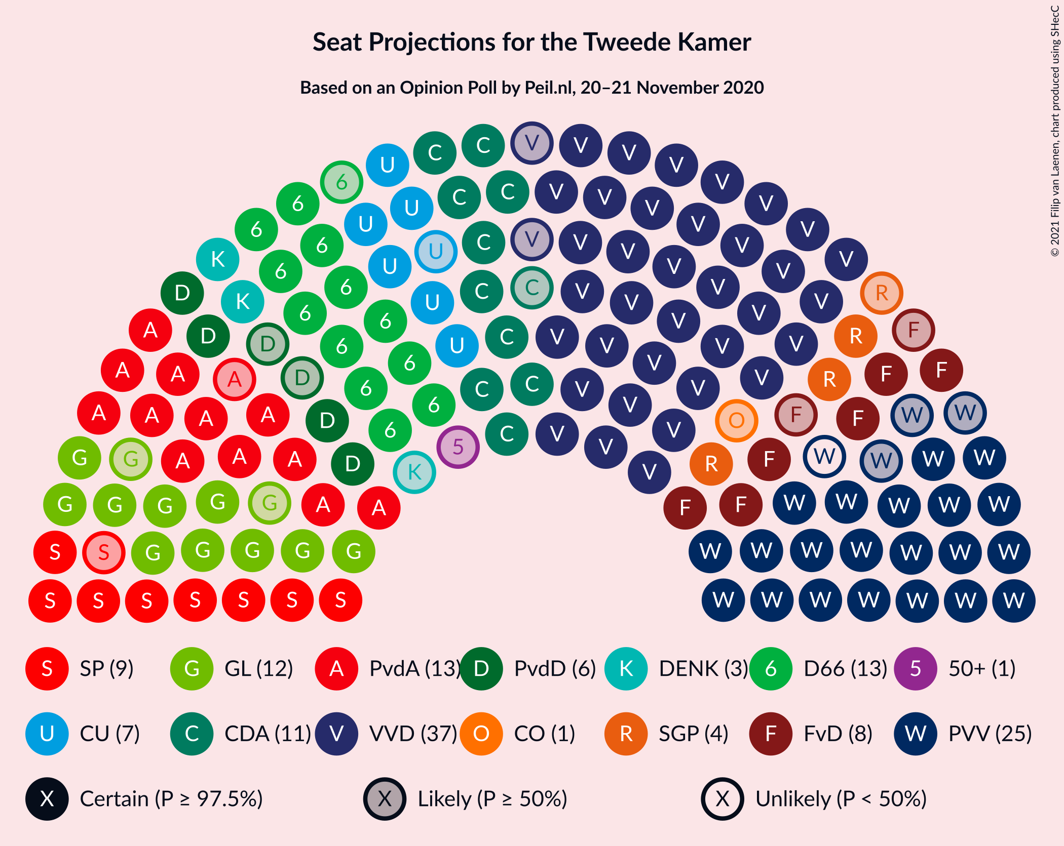 Graph with seating plan not yet produced