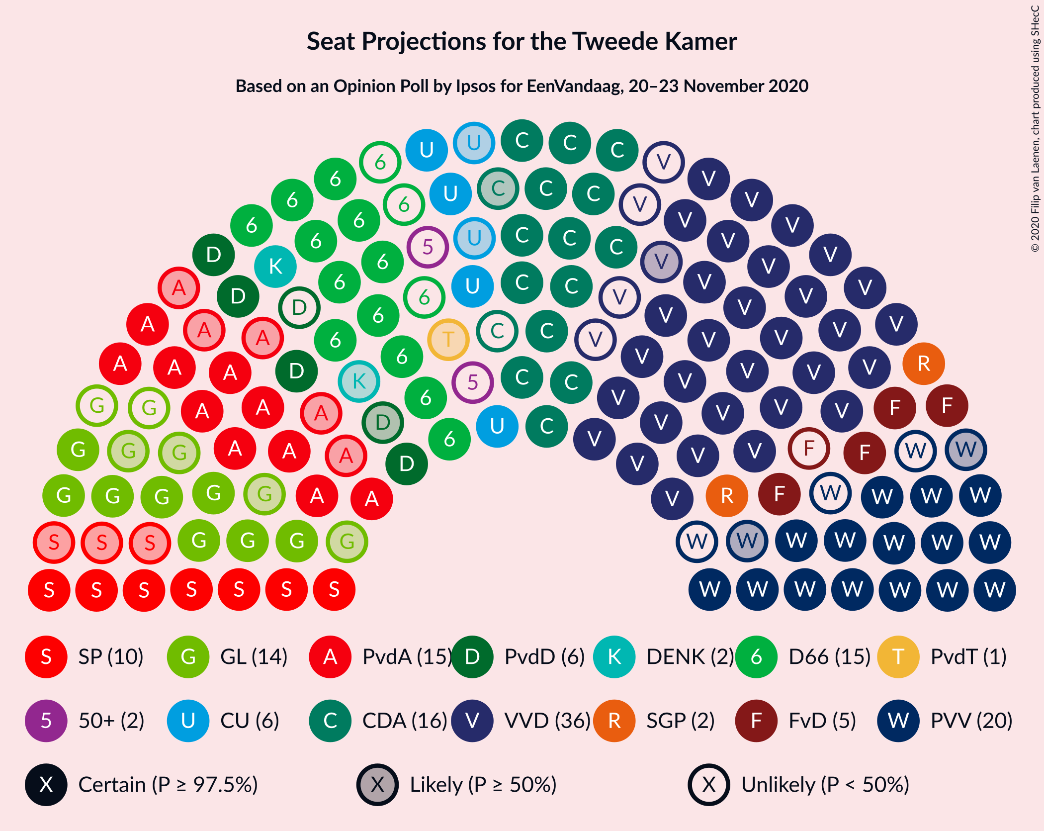 Graph with seating plan not yet produced