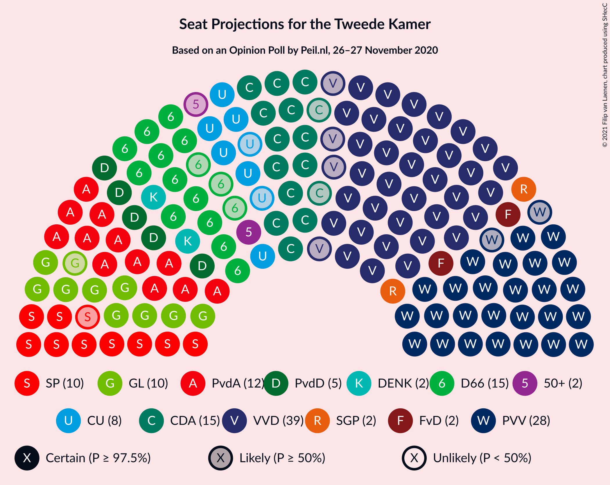 Graph with seating plan not yet produced